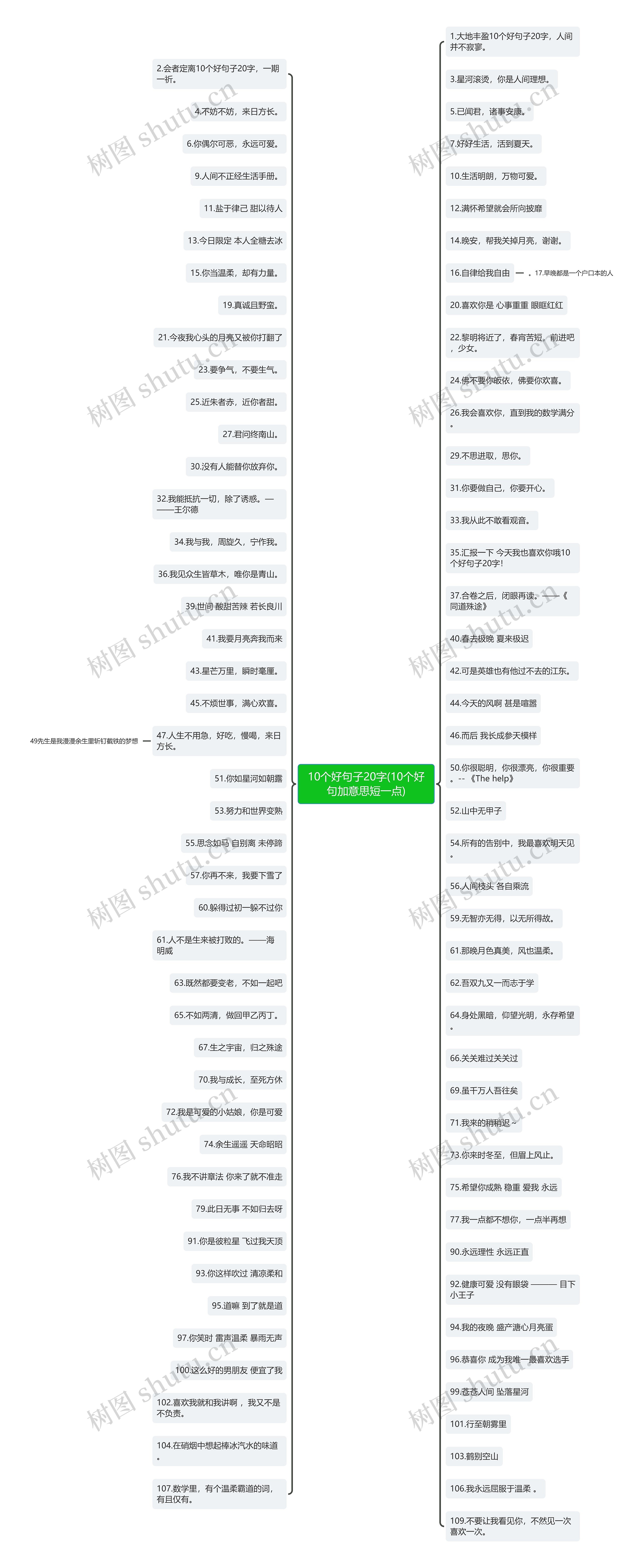 10个好句子20字(10个好句加意思短一点)思维导图