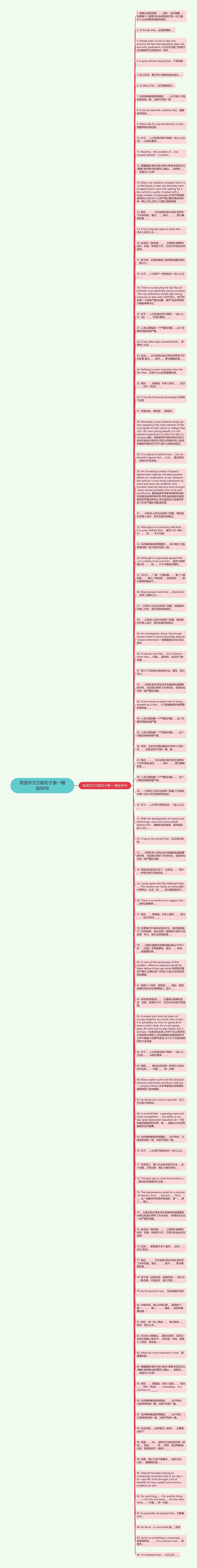 英语作文万能句子第一精选96句思维导图