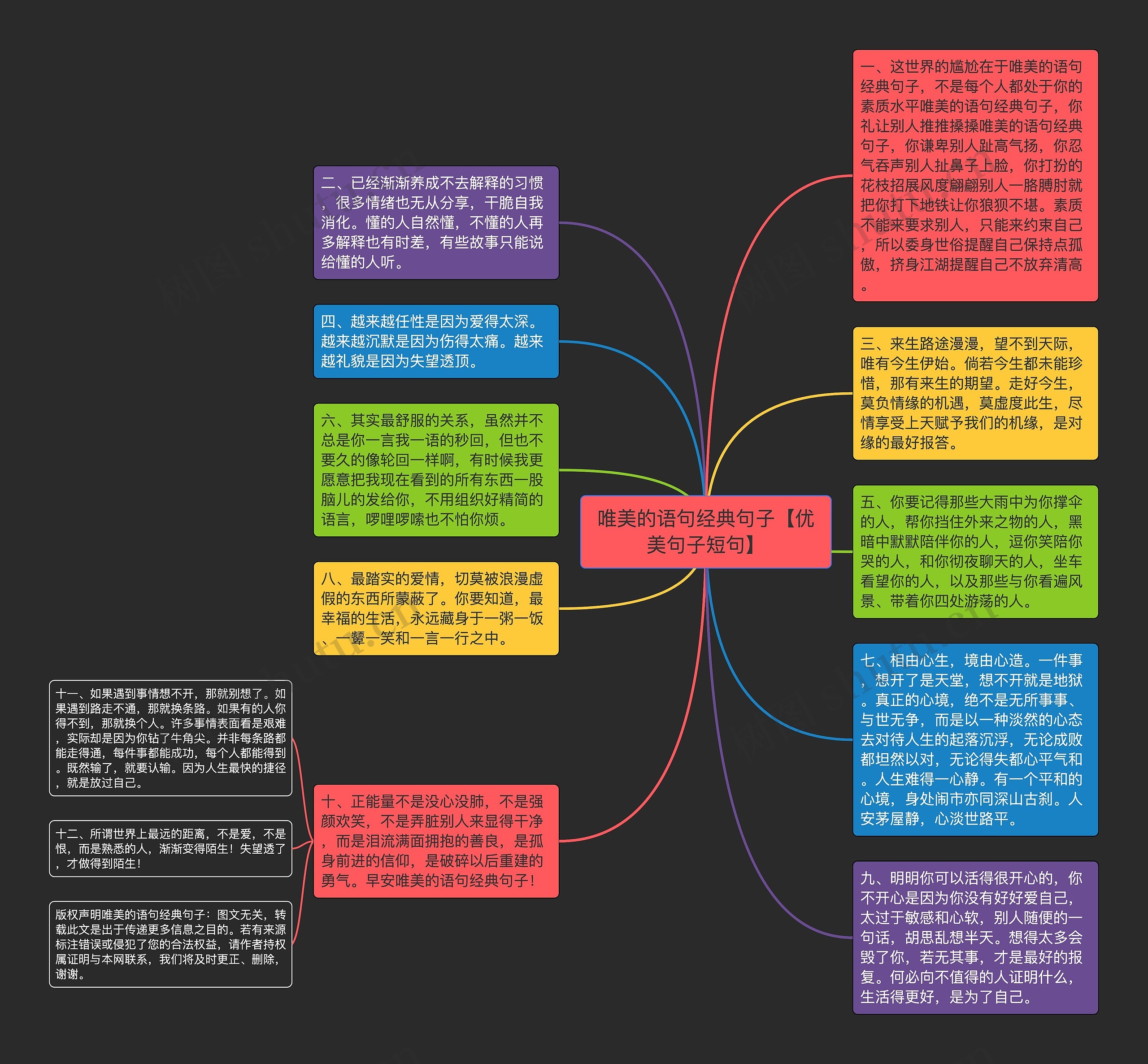 唯美的语句经典句子【优美句子短句】思维导图