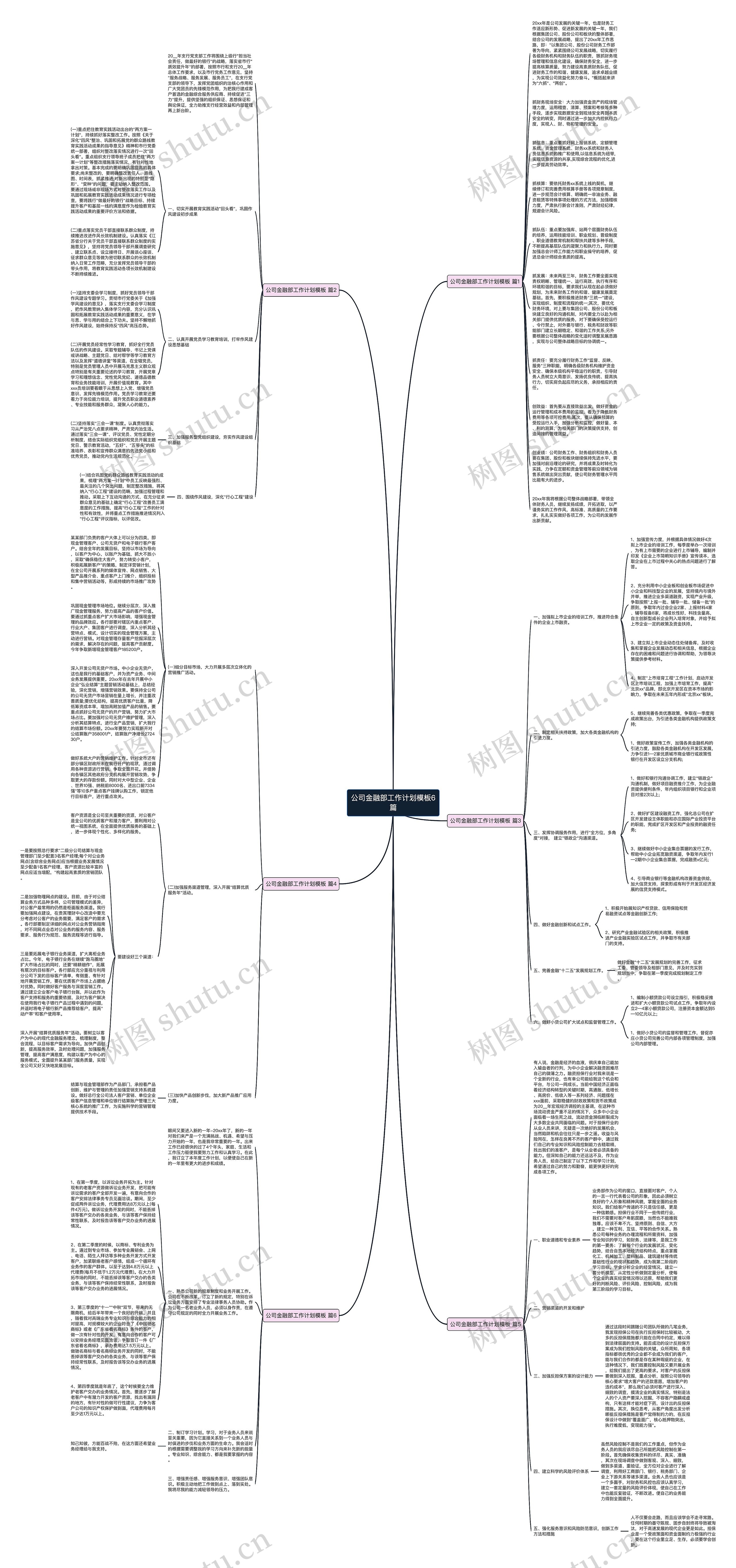 公司金融部工作计划模板6篇