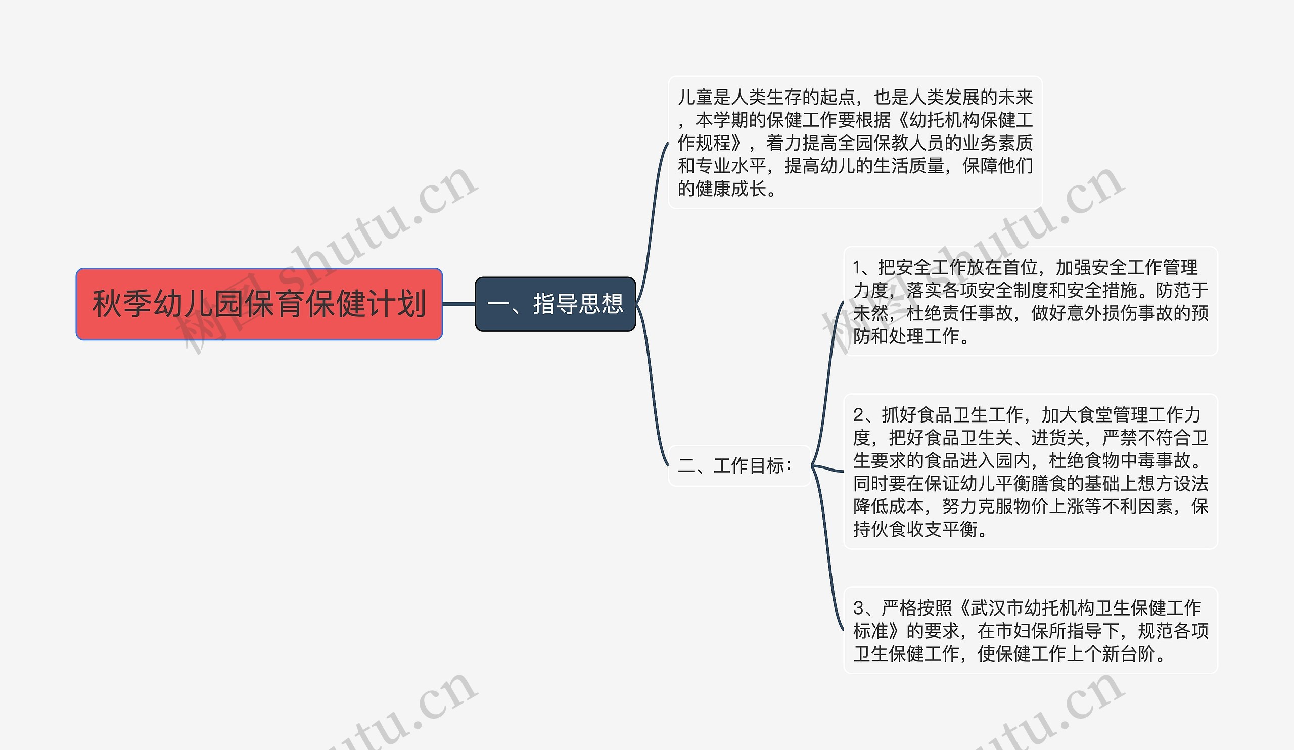 秋季幼儿园保育保健计划