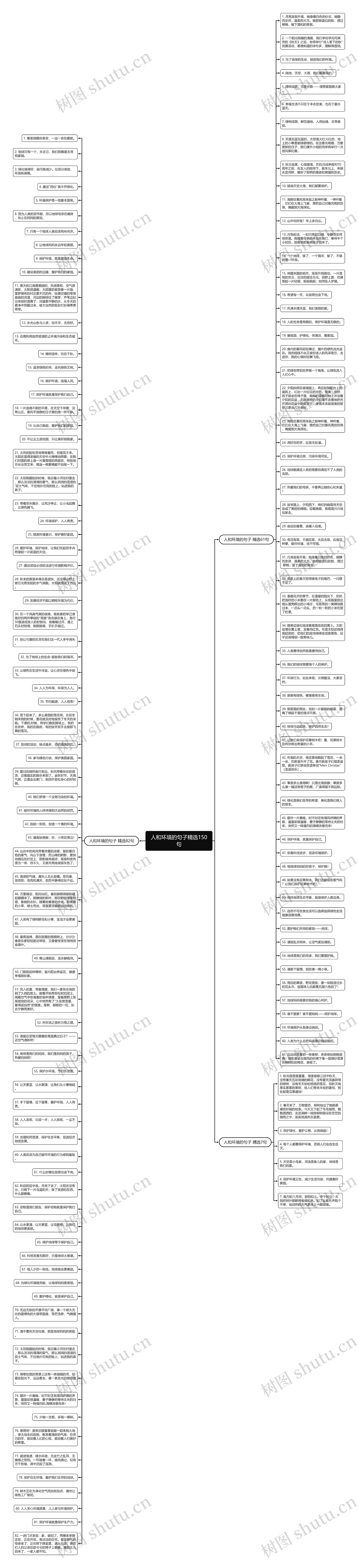 人和环境的句子精选150句思维导图