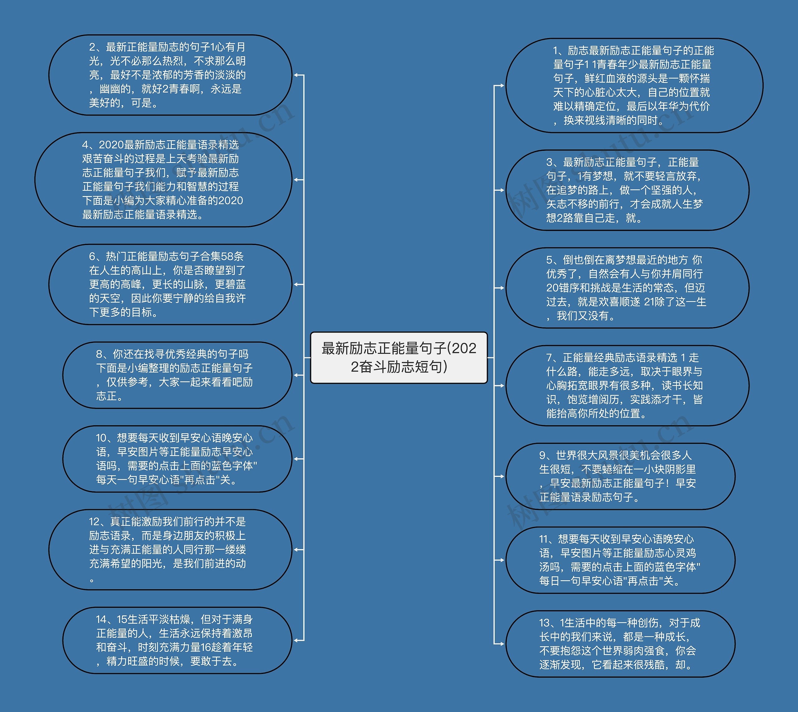 最新励志正能量句子(2022奋斗励志短句)