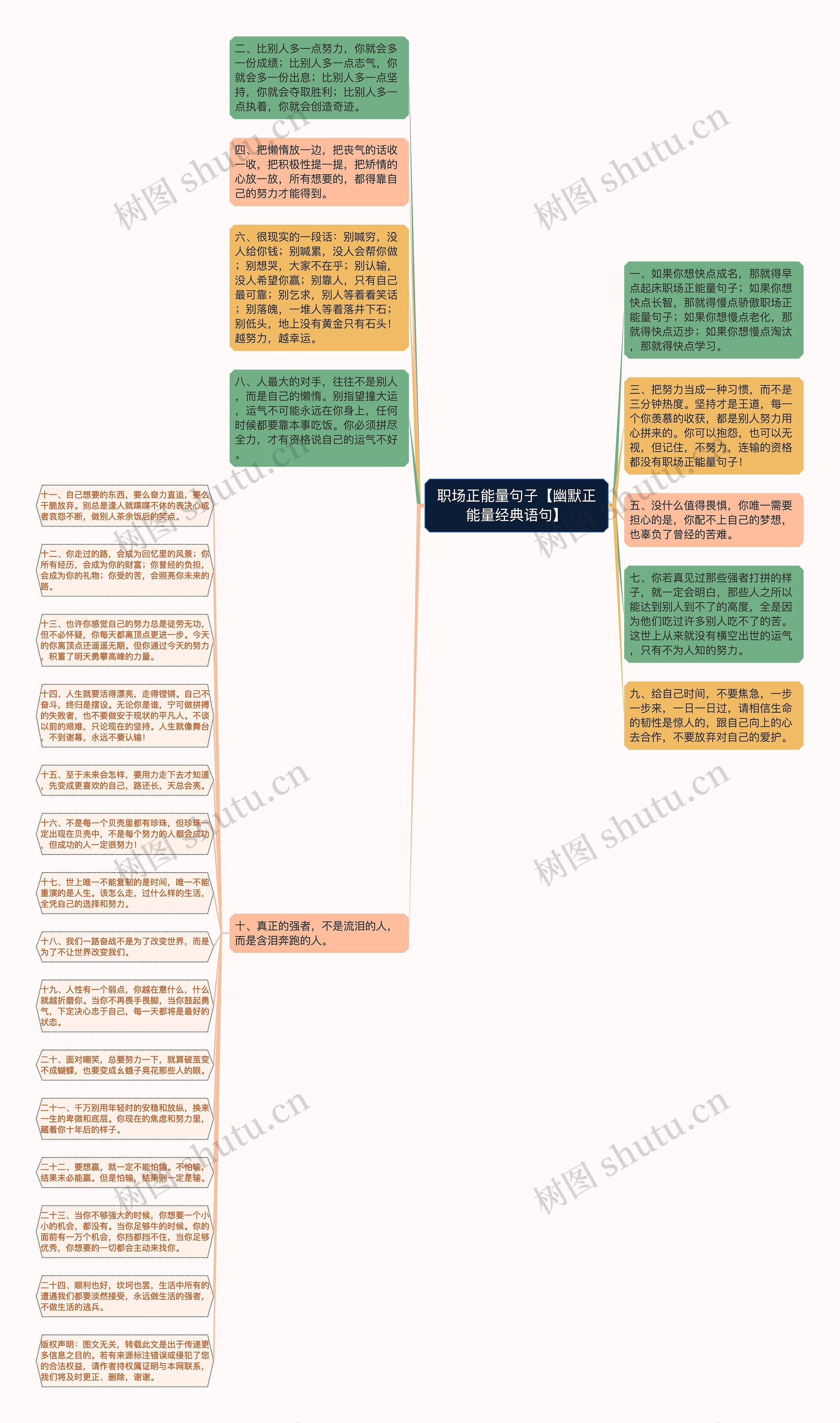 职场正能量句子【幽默正能量经典语句】思维导图