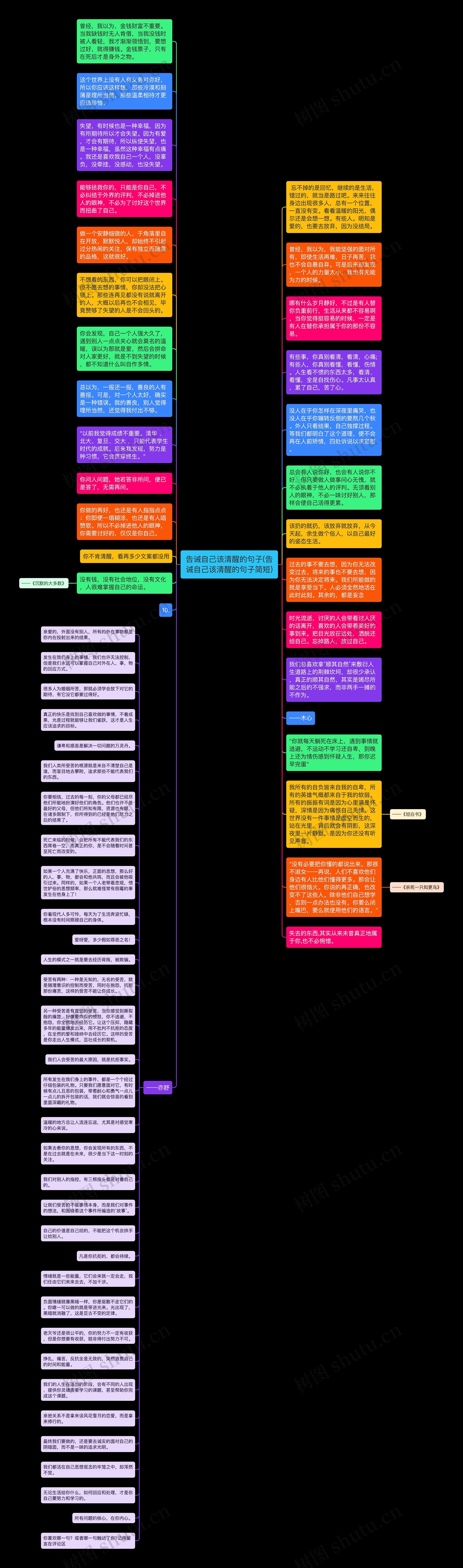 告诫自己该清醒的句子(告诫自己该清醒的句子简短)思维导图