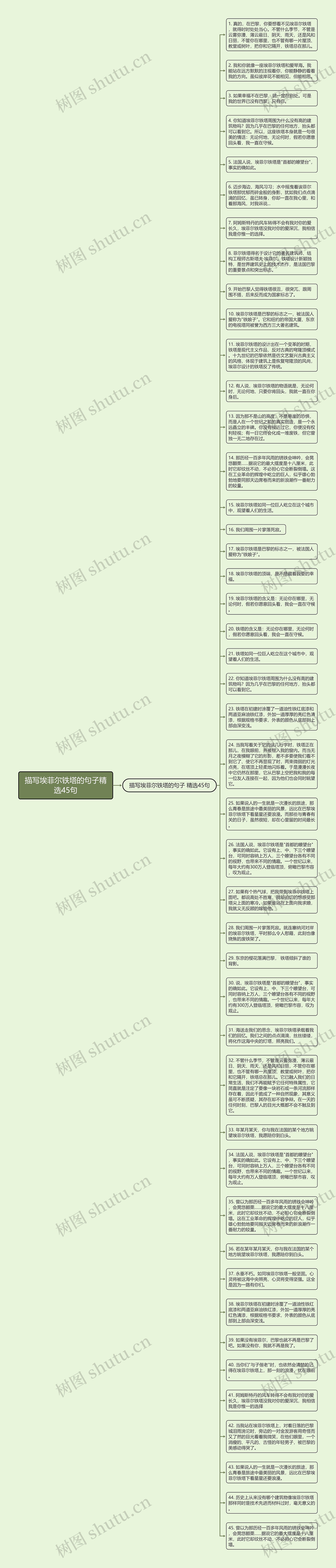 描写埃菲尔铁塔的句子精选45句思维导图