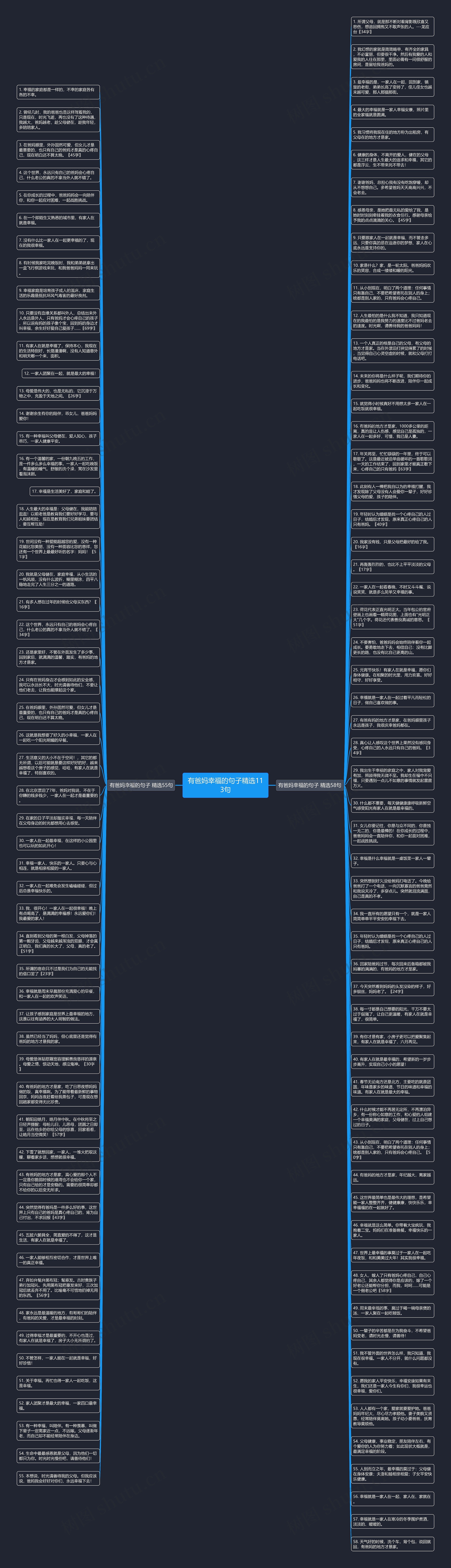 有爸妈幸福的句子精选113句思维导图
