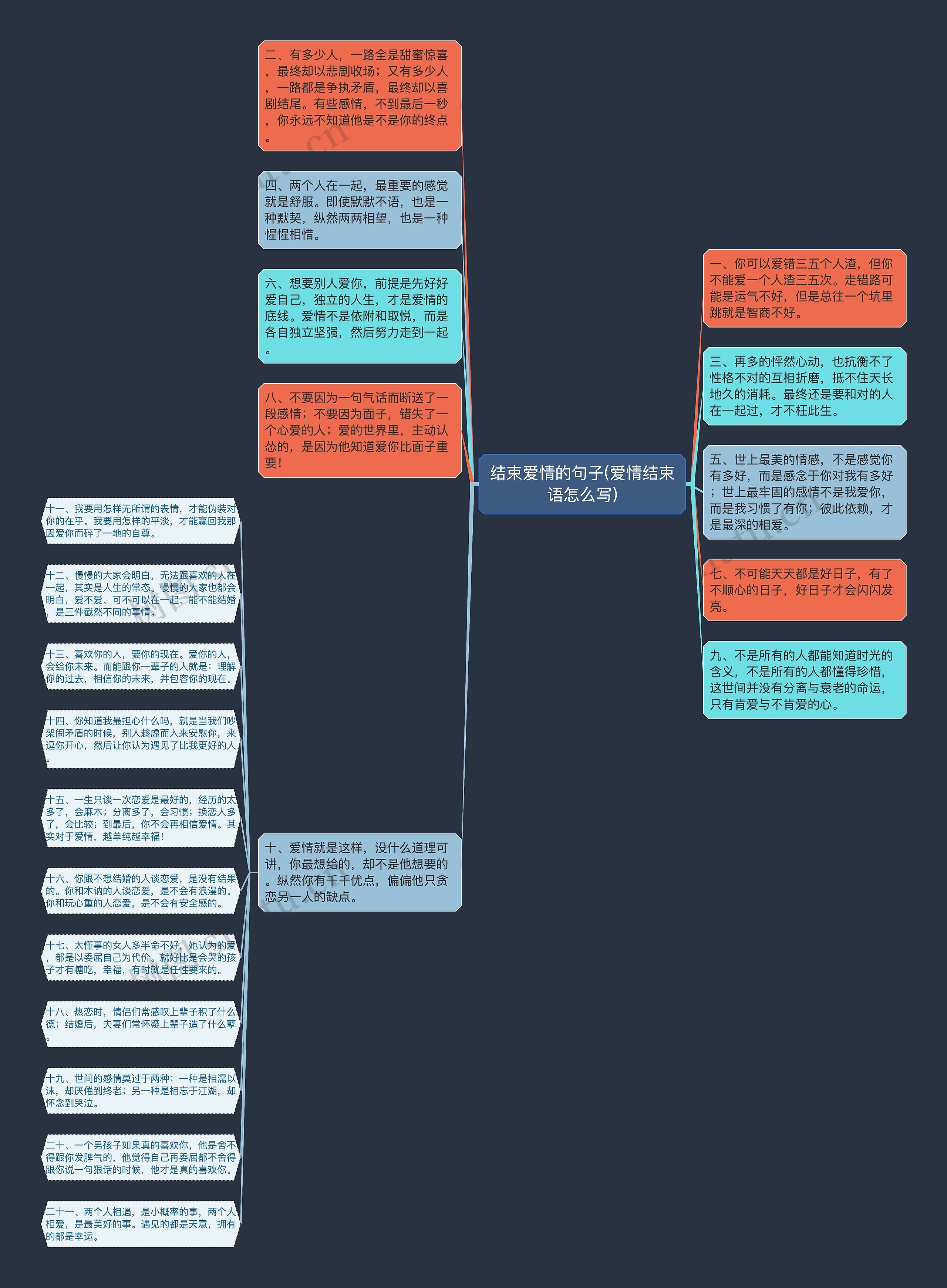 结束爱情的句子(爱情结束语怎么写)思维导图