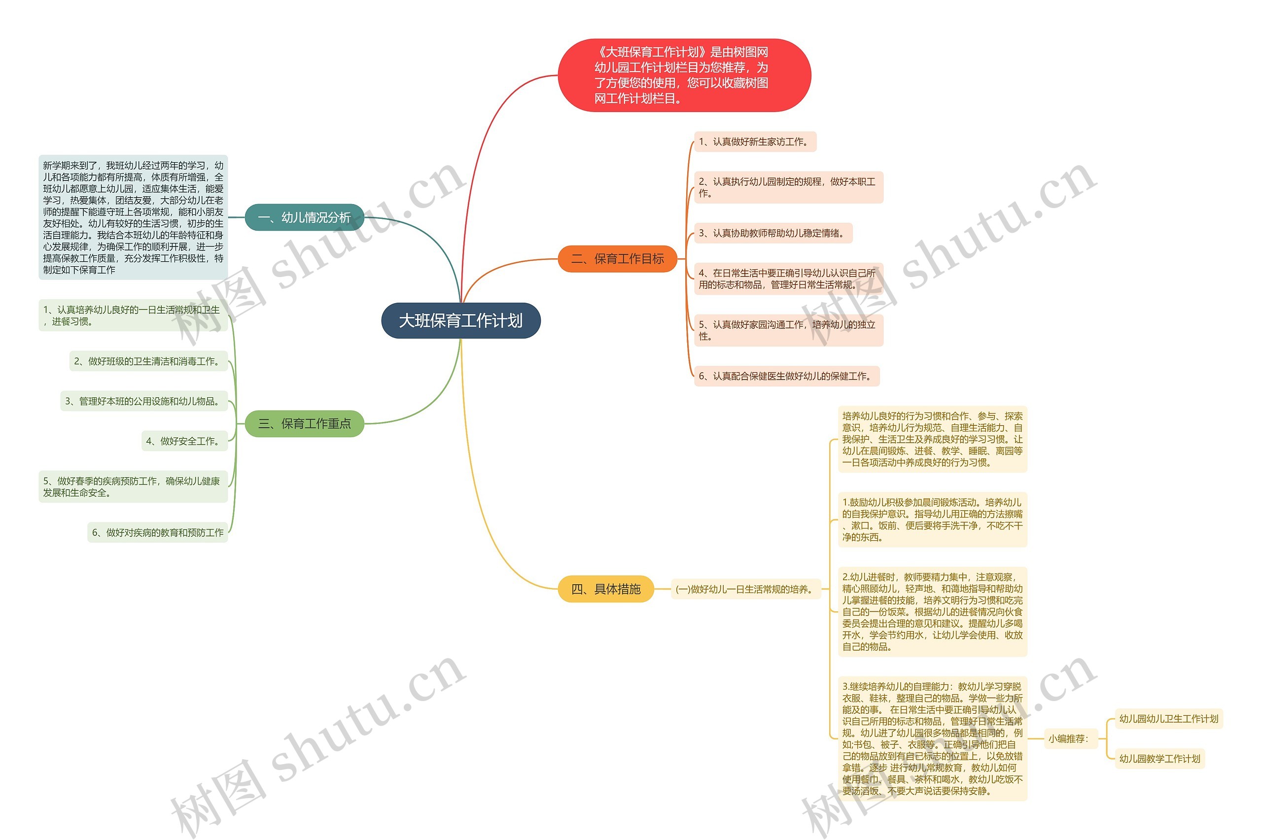 大班保育工作计划思维导图高清图 大班保育工作计划思维导图