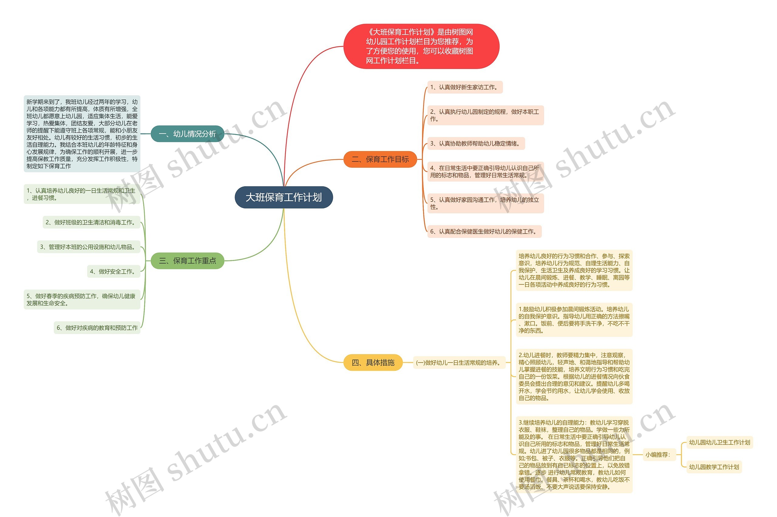 大班保育工作计划思维导图