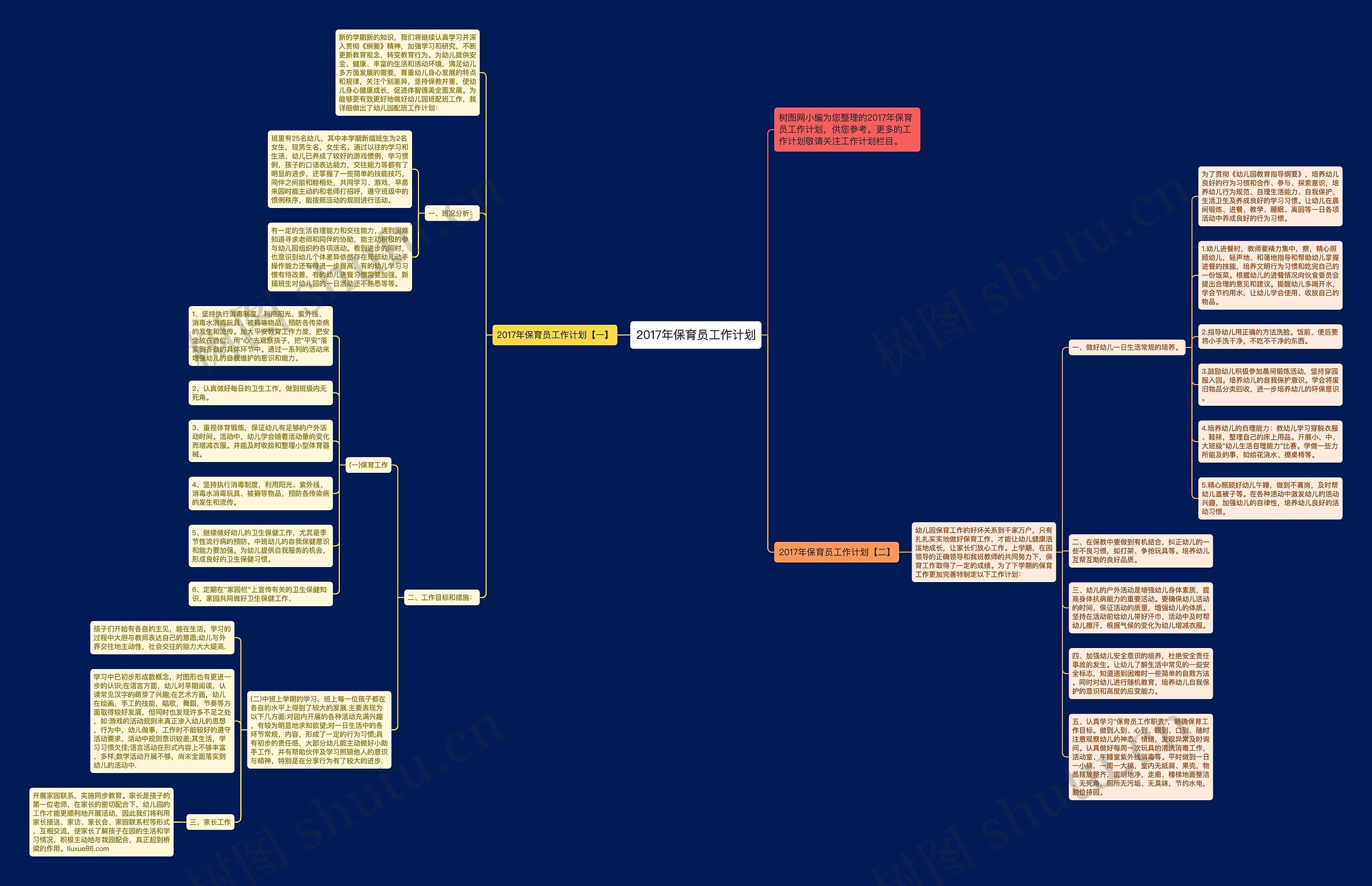 2017年保育员工作计划思维导图