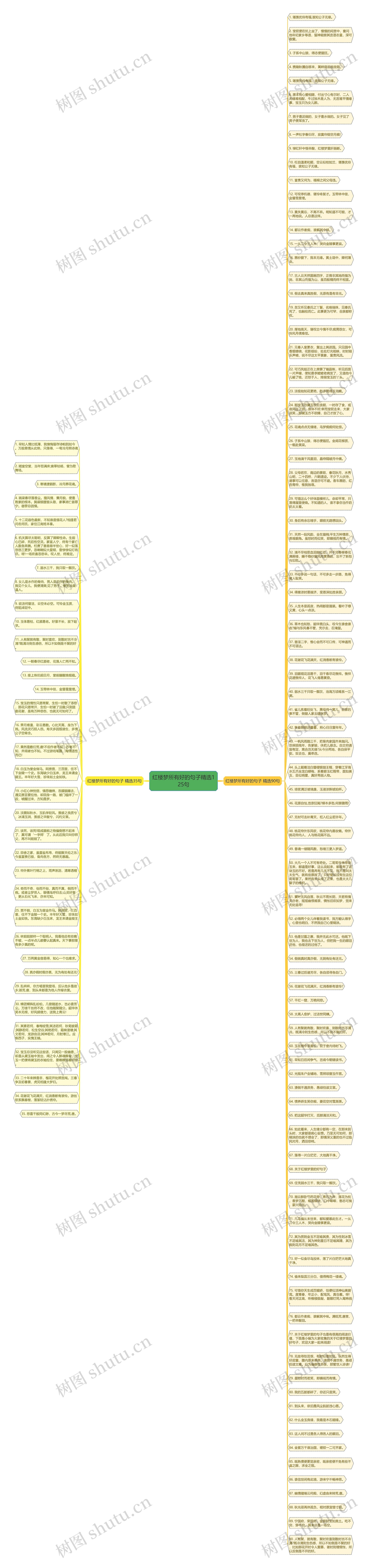红楼梦所有好的句子精选125句思维导图