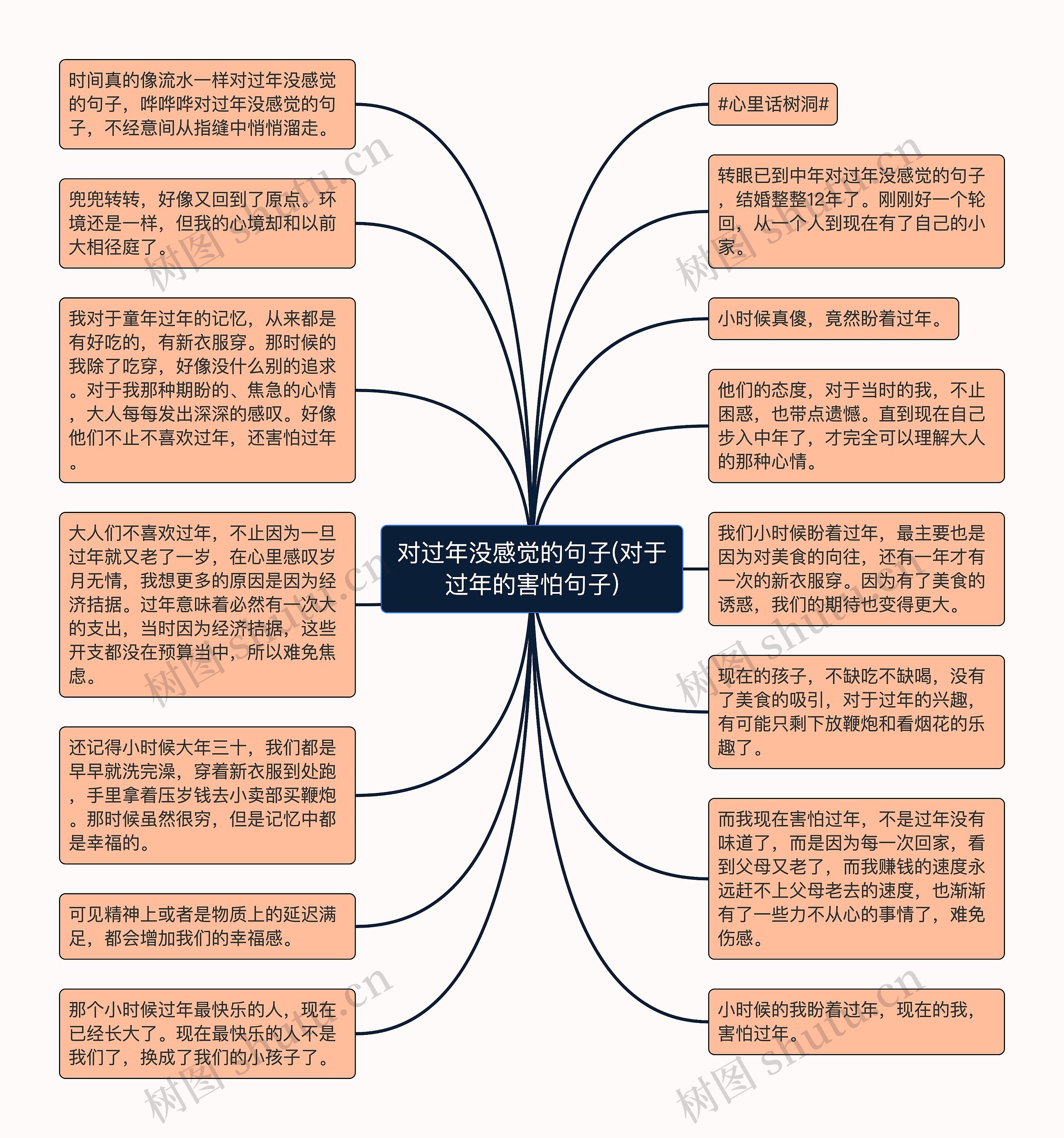 对过年没感觉的句子(对于过年的害怕句子)思维导图