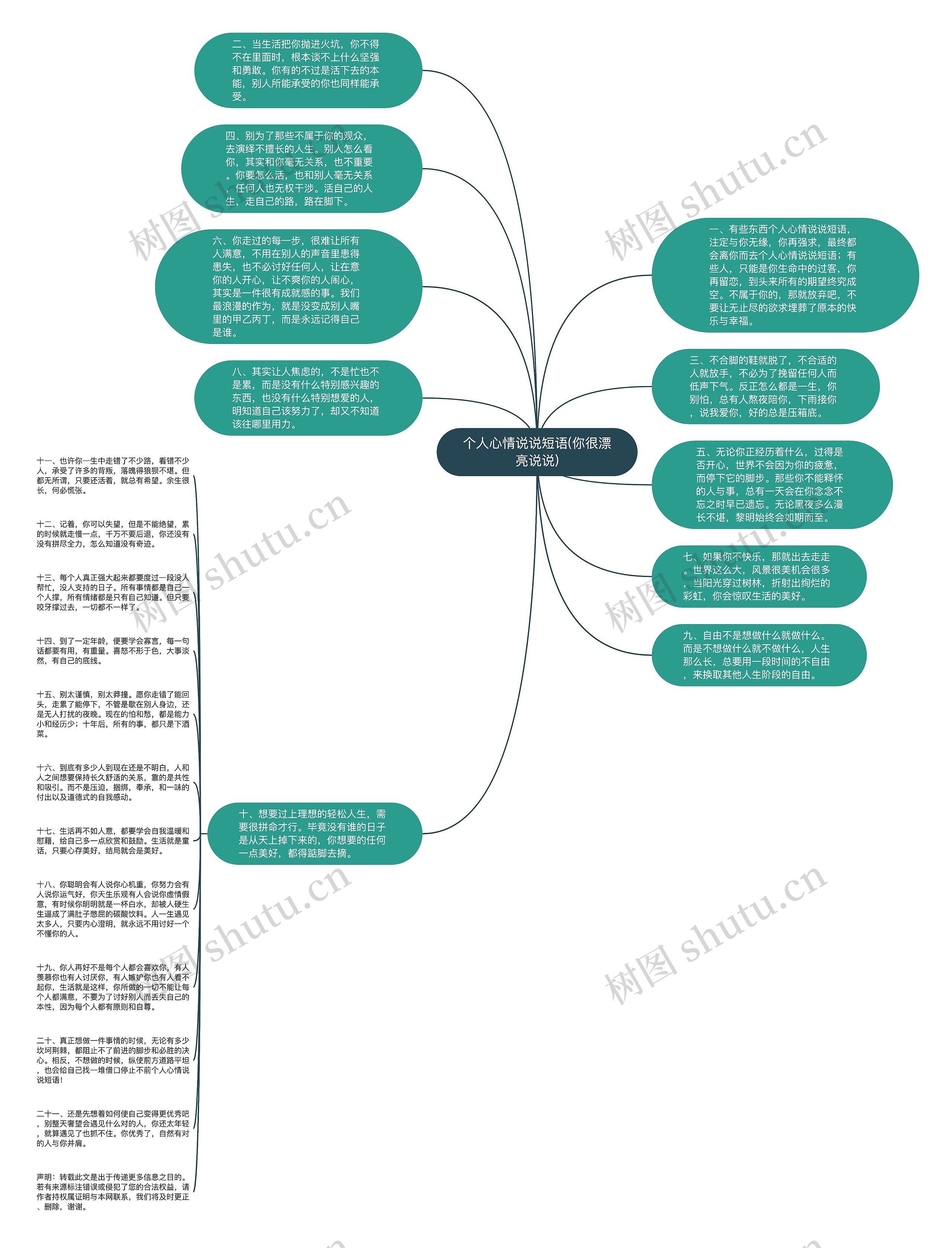 个人心情说说短语(你很漂亮说说)思维导图