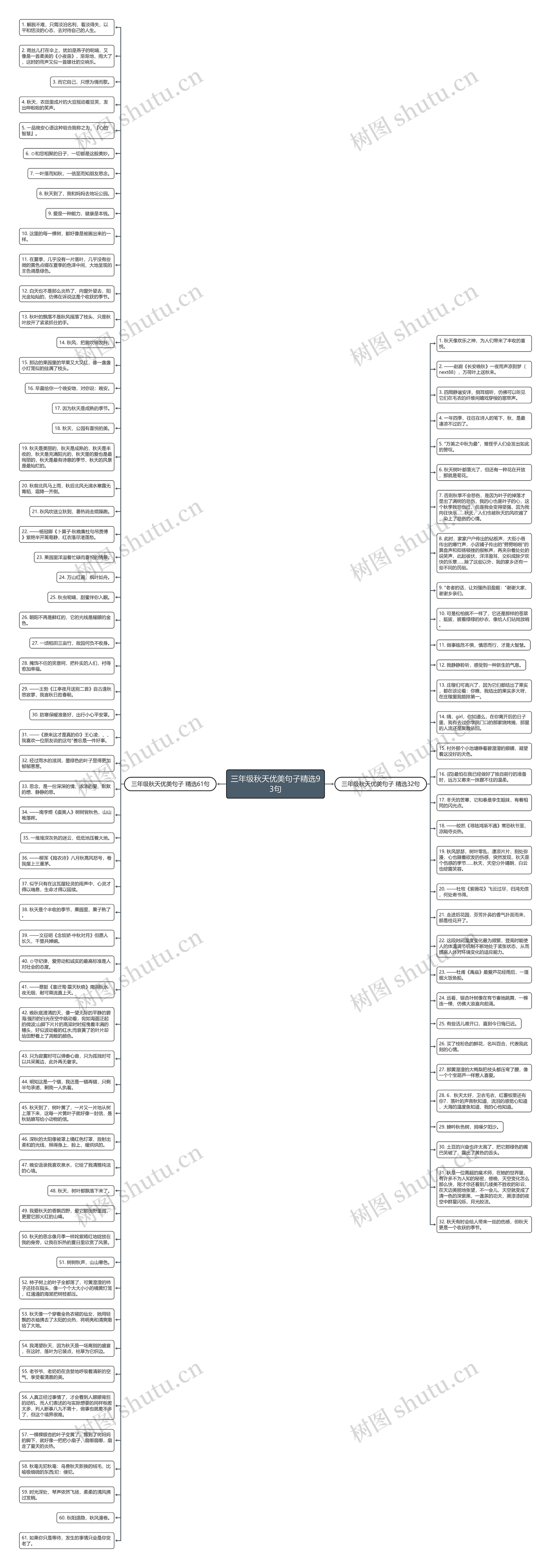 三年级秋天优美句子精选93句