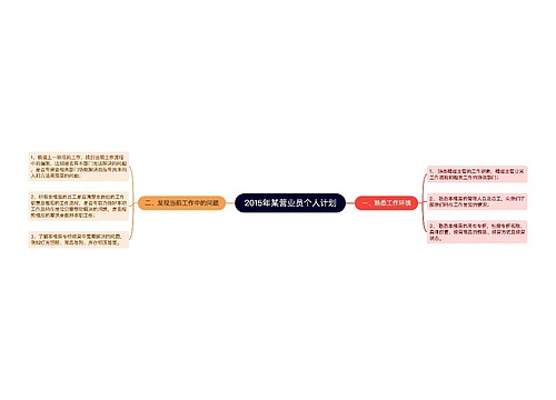 2015年某营业员个人计划