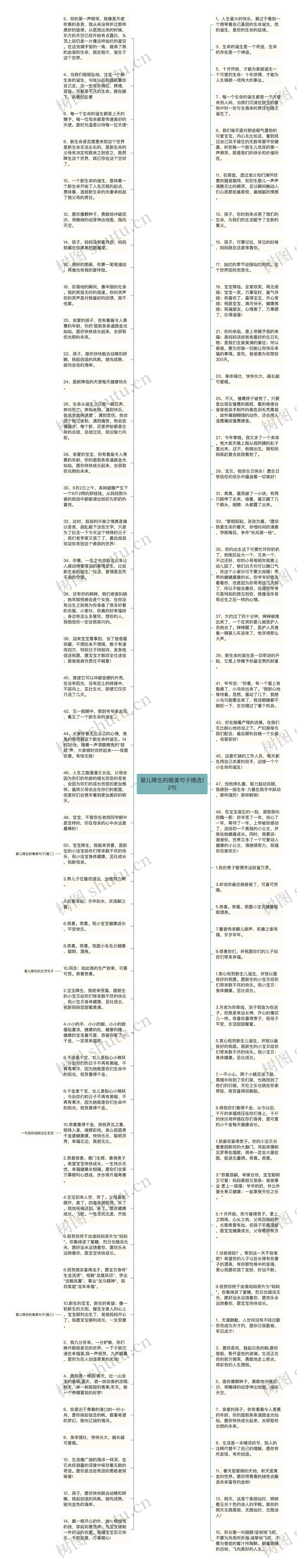 婴儿降生的唯美句子精选12句思维导图