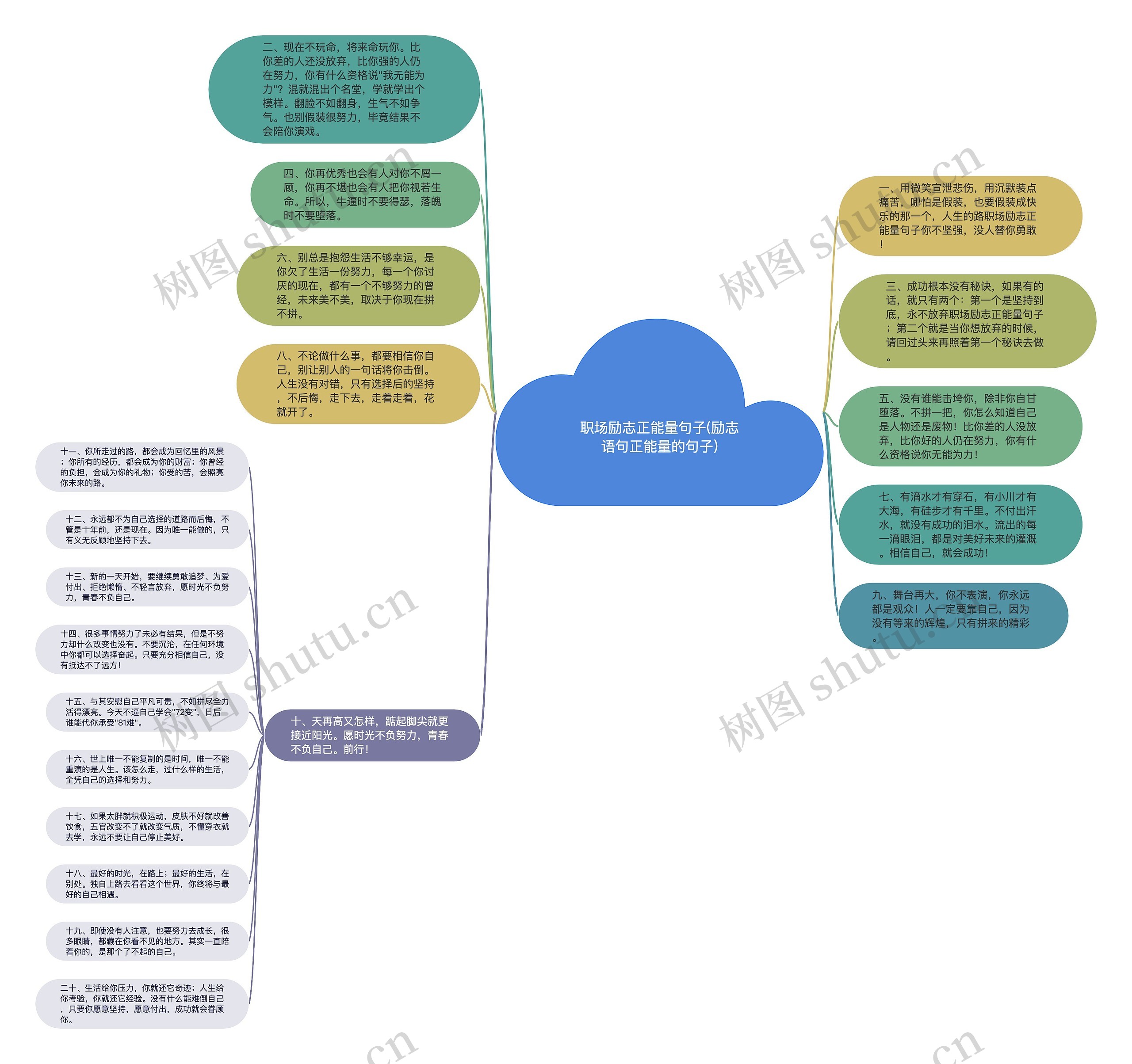 职场励志正能量句子(励志语句正能量的句子)思维导图