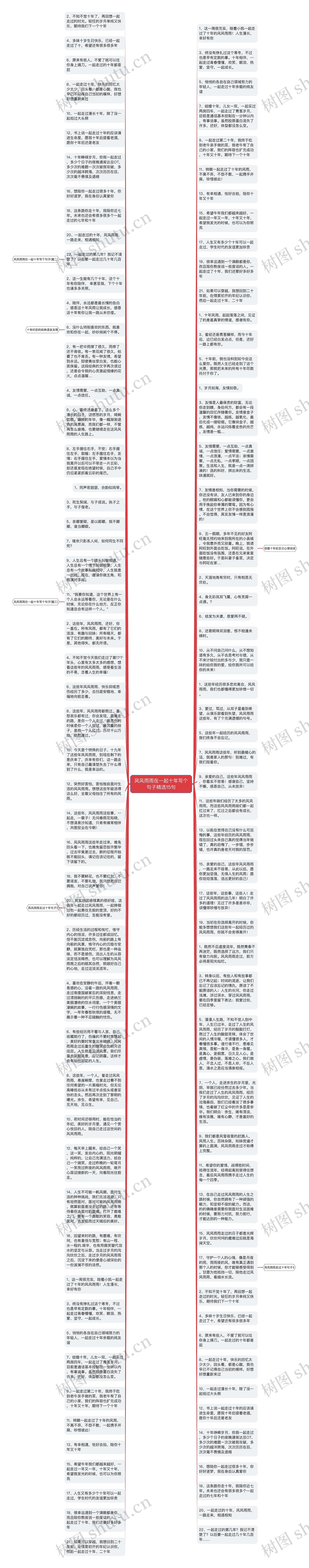 风风雨雨在一起十年写个句子精选15句思维导图