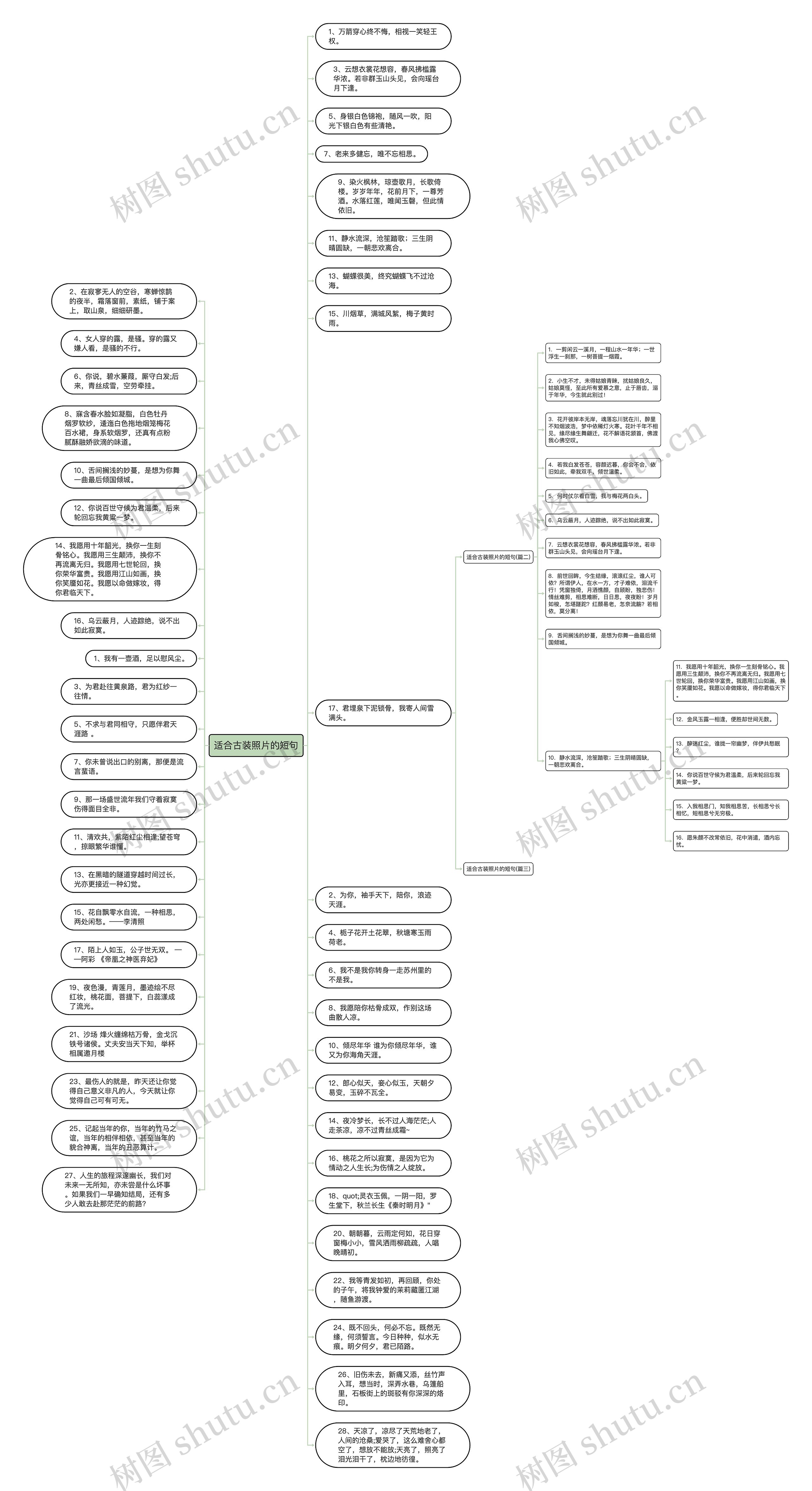 适合古装照片的短句思维导图