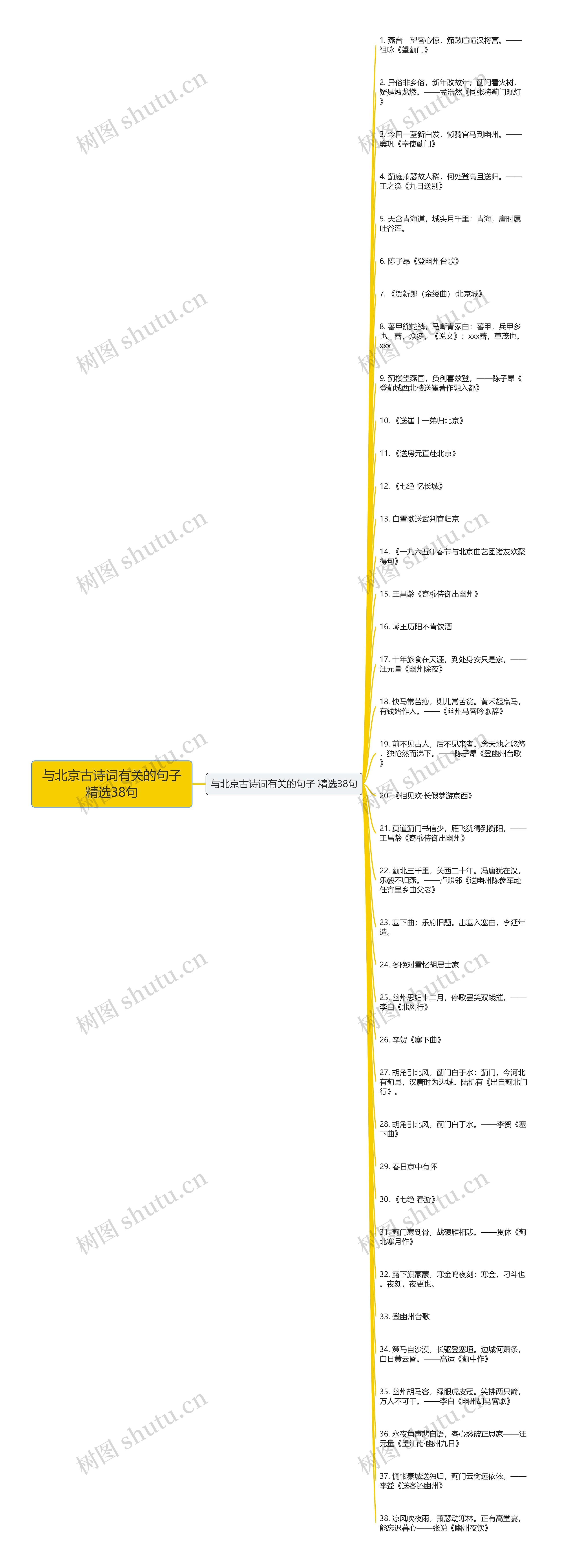 与北京古诗词有关的句子精选38句