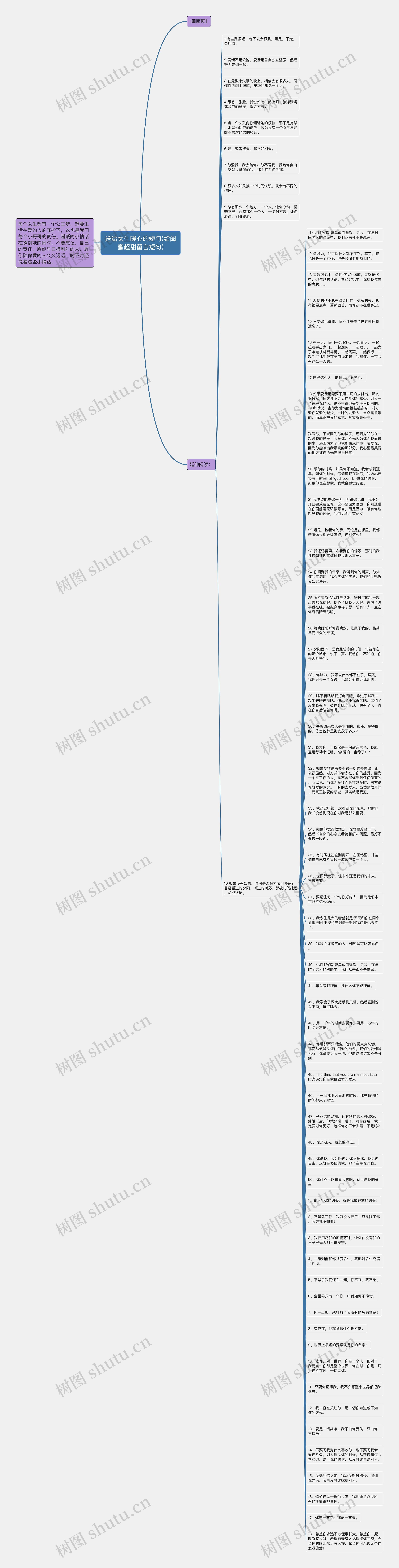 送给女生暖心的短句(给闺蜜超甜留言短句)思维导图