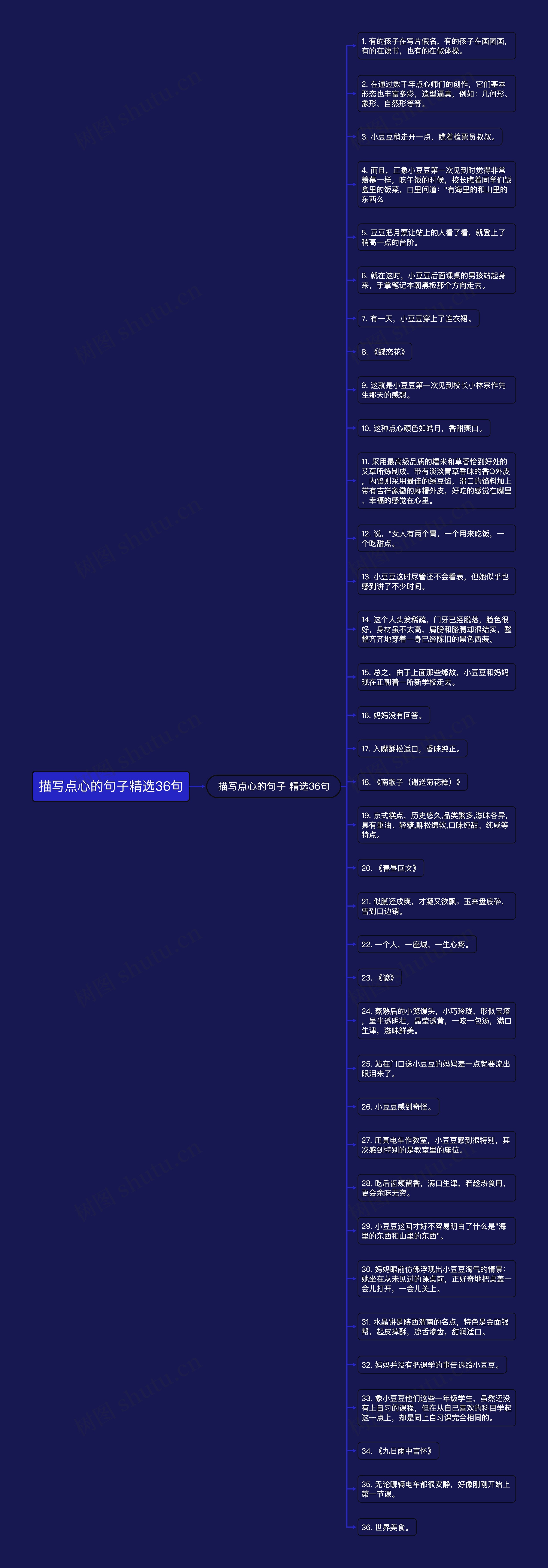 描写点心的句子精选36句