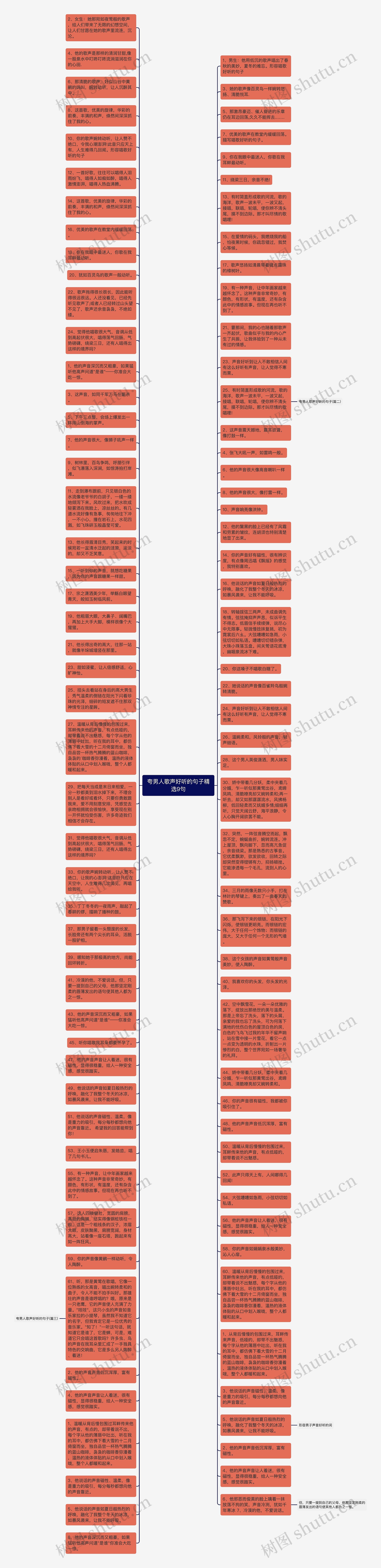 夸男人歌声好听的句子精选9句思维导图