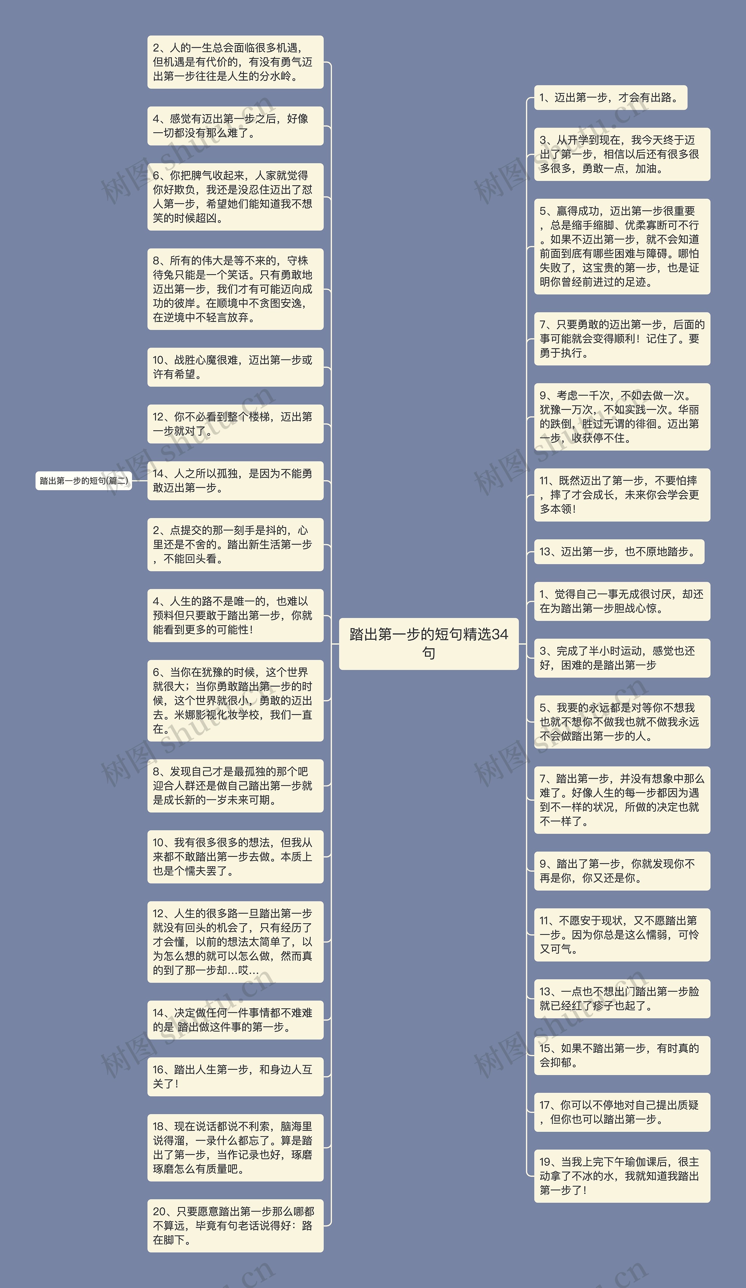 踏出第一步的短句精选34句思维导图