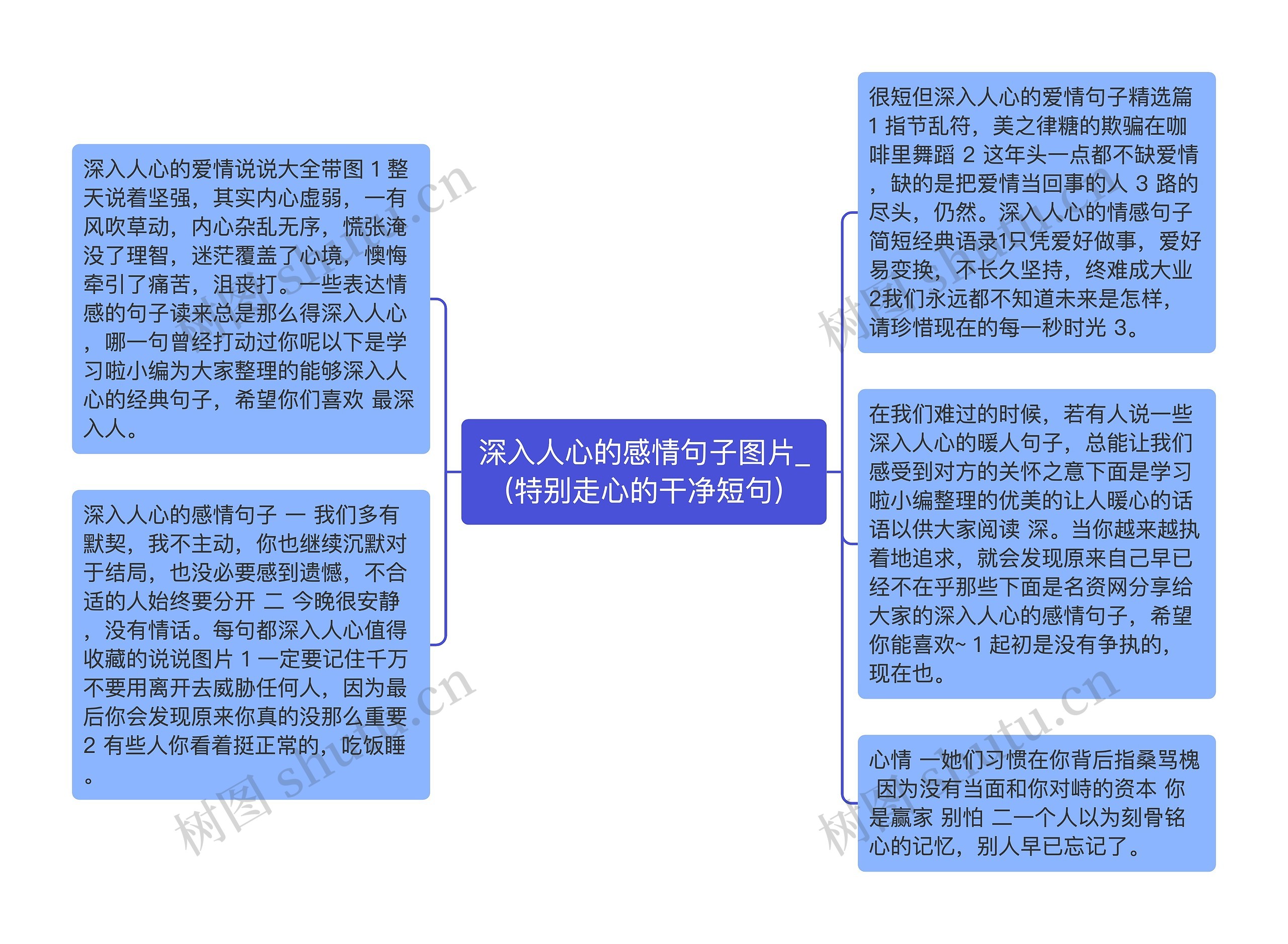 深入人心的感情句子图片_(特别走心的干净短句)思维导图