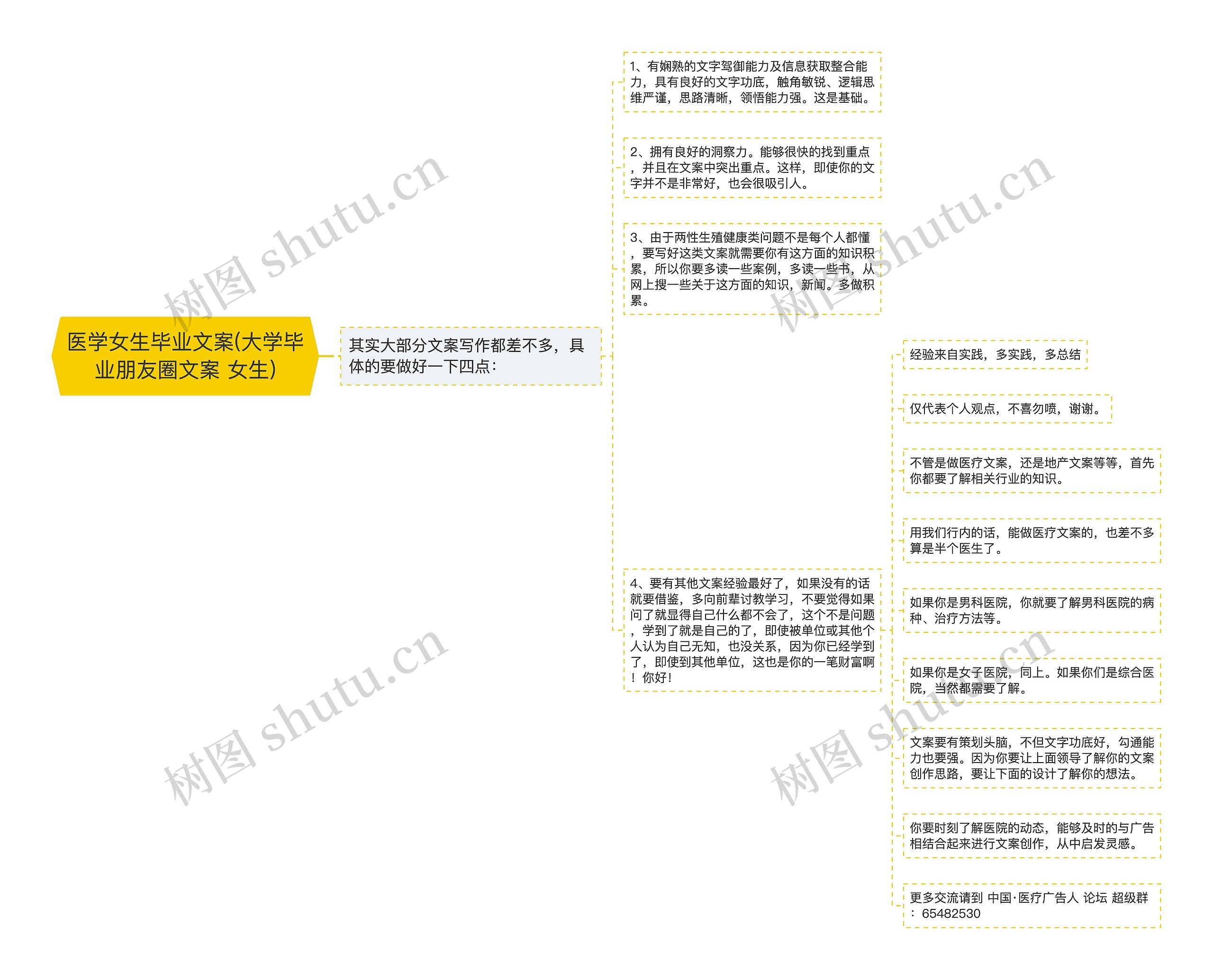 医学女生毕业文案(大学毕业朋友圈文案 女生)思维导图