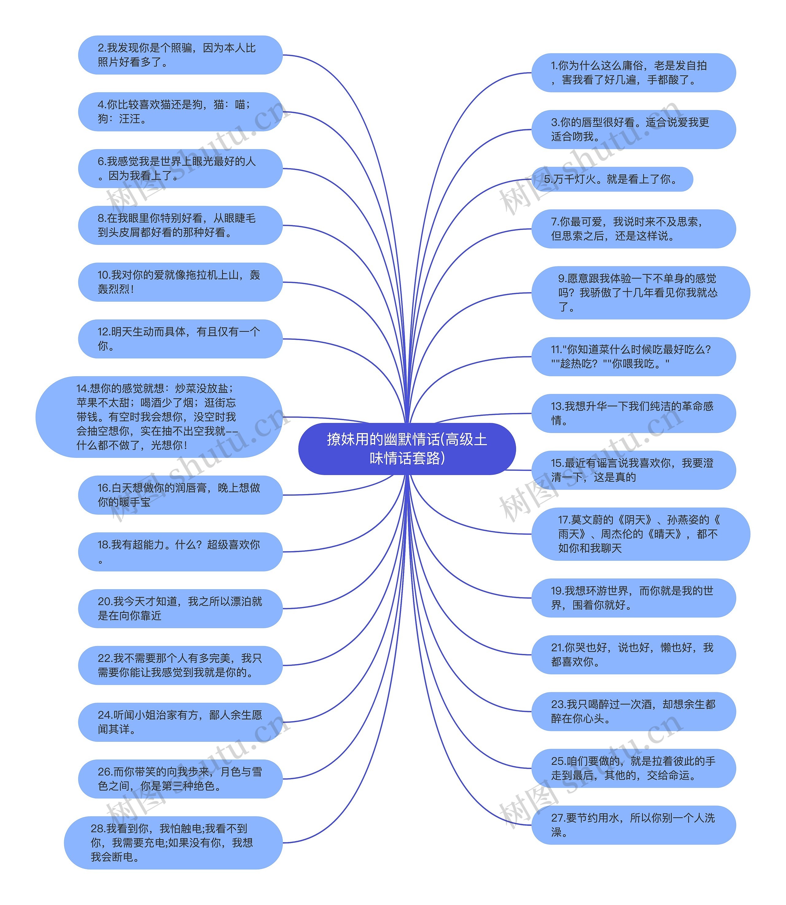 撩妹用的幽默情话(高级土味情话套路)思维导图