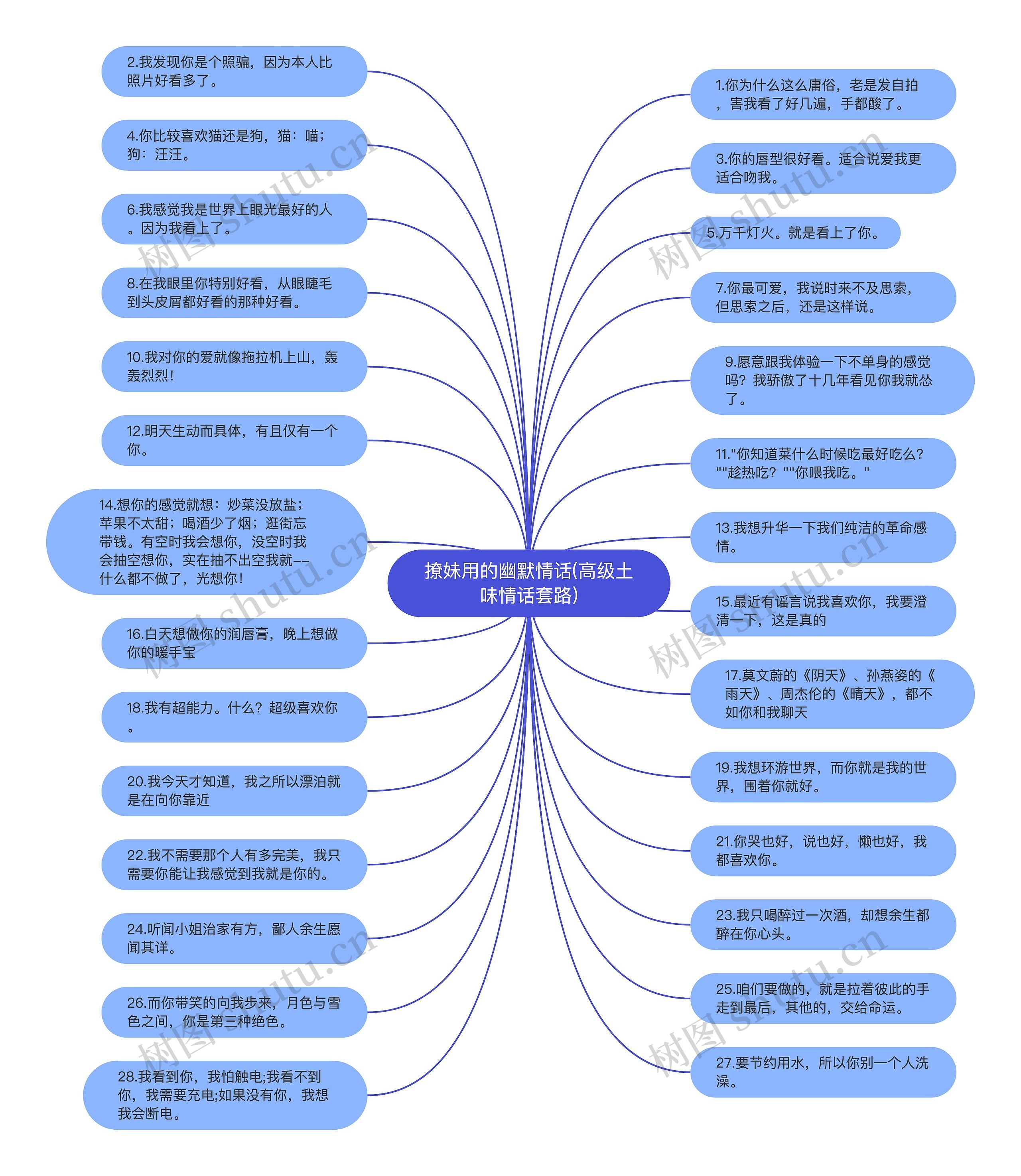 撩妹用的幽默情话(高级土味情话套路) 撩妹用的幽默情话(高级土味情话套路)
