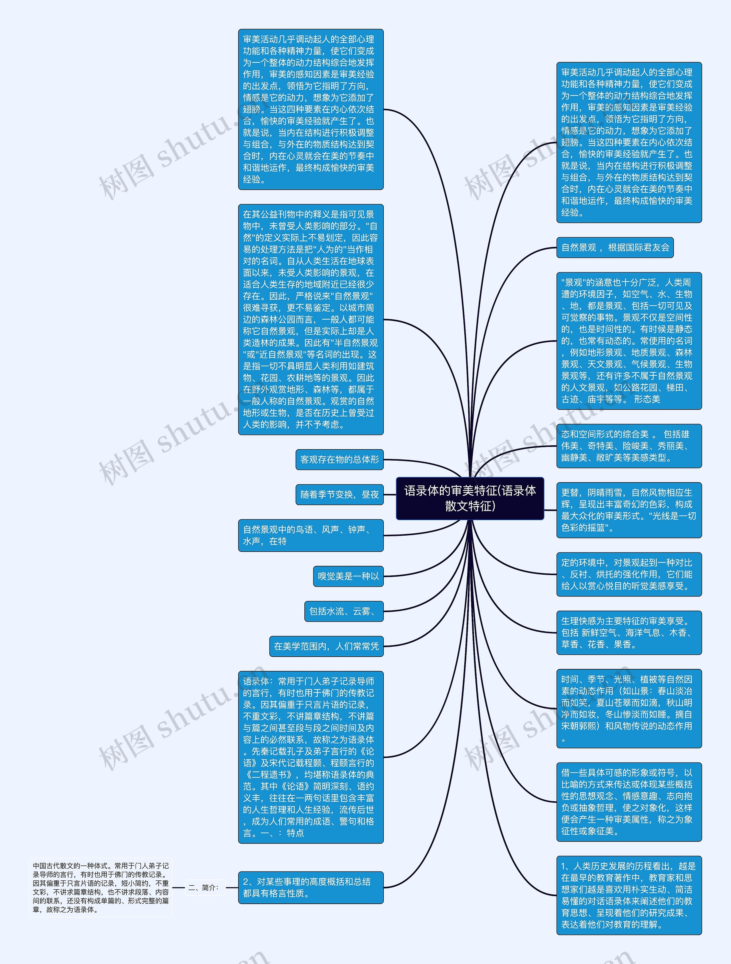 语录体的审美特征(语录体散文特征)思维导图