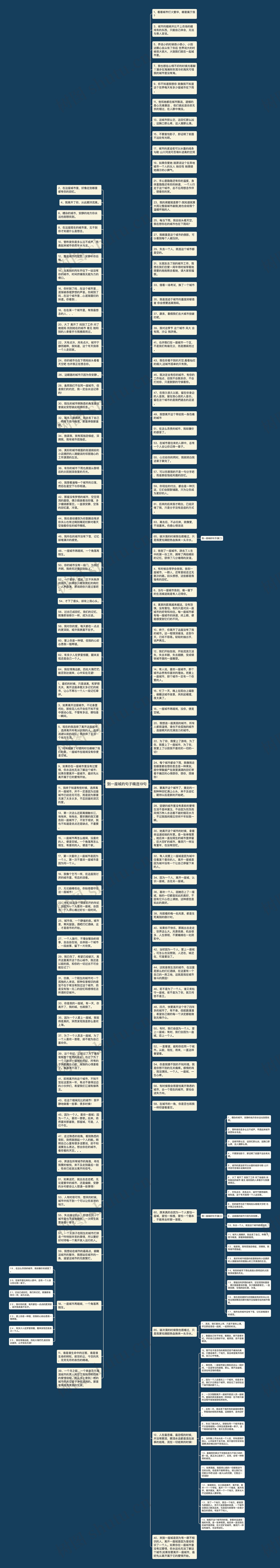 到一座城的句子精选19句思维导图
