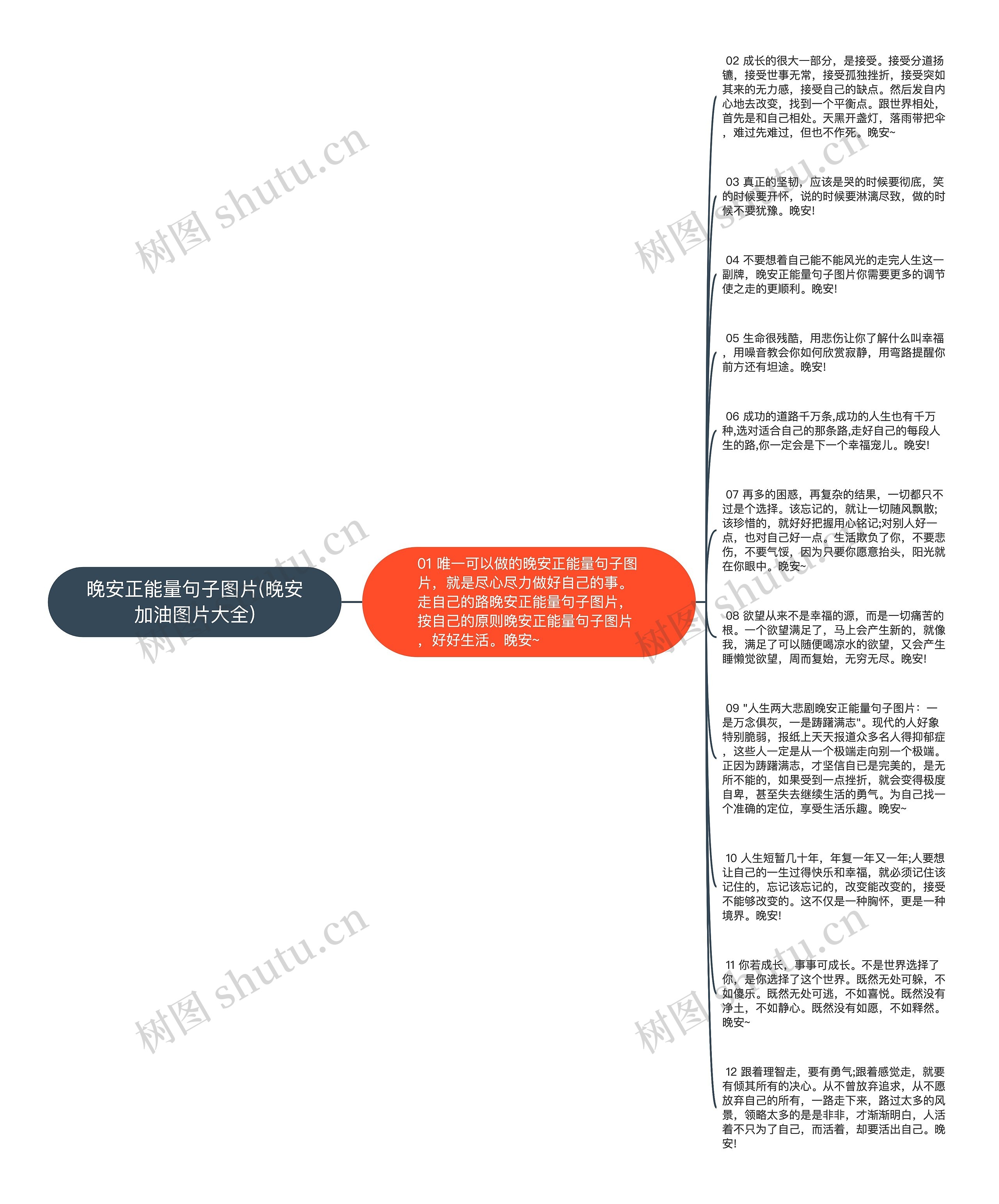 晚安正能量句子图片(晚安加油图片大全)思维导图