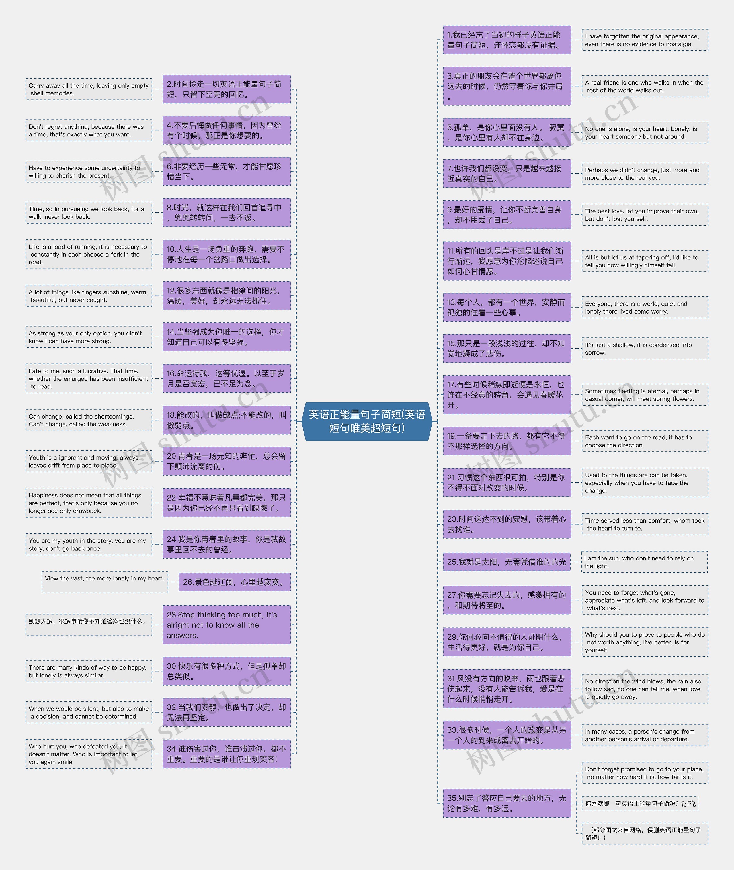 英语正能量句子简短(英语短句唯美超短句)思维导图