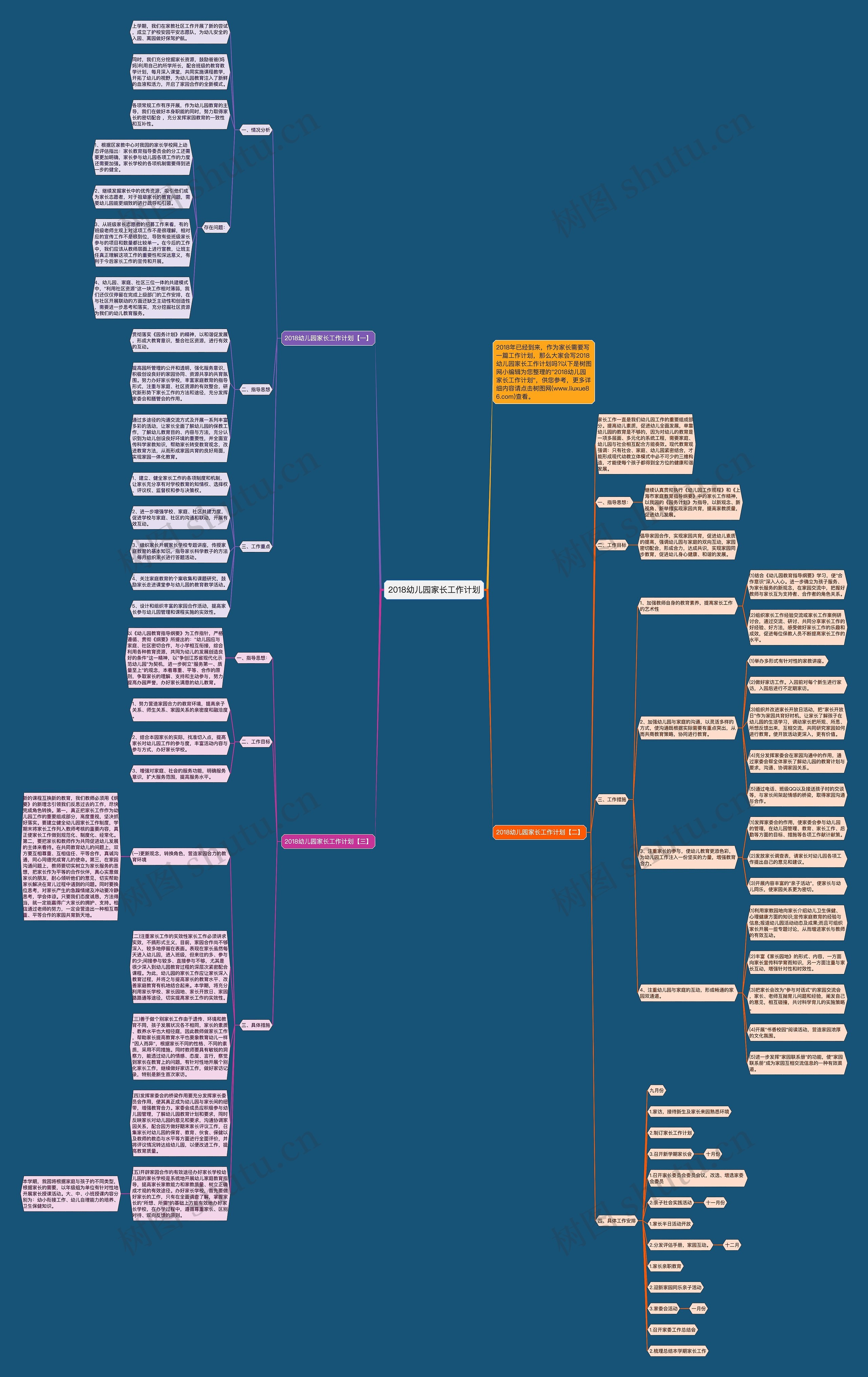 2018幼儿园家长工作计划思维导图