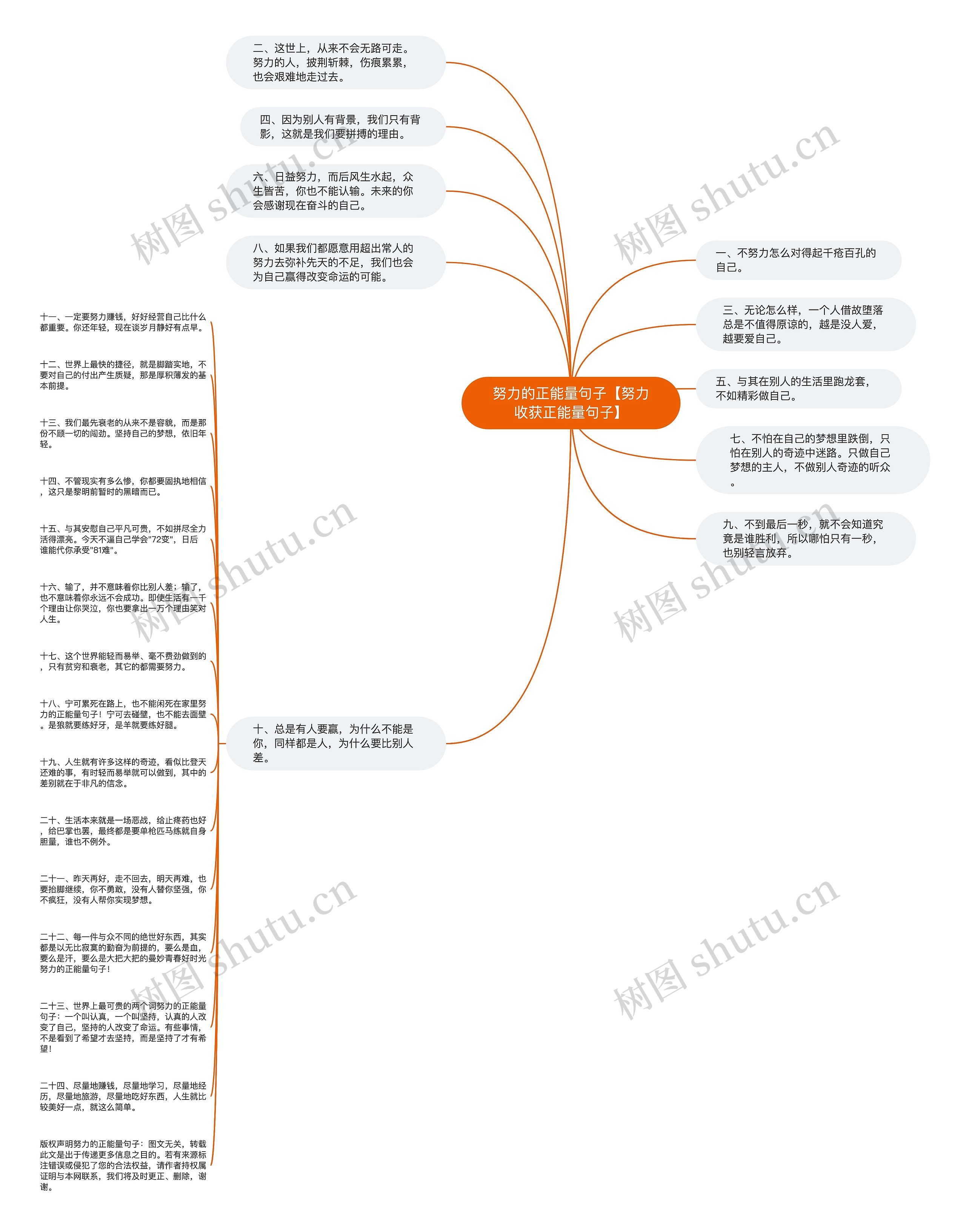 努力的正能量句子【努力收获正能量句子】思维导图