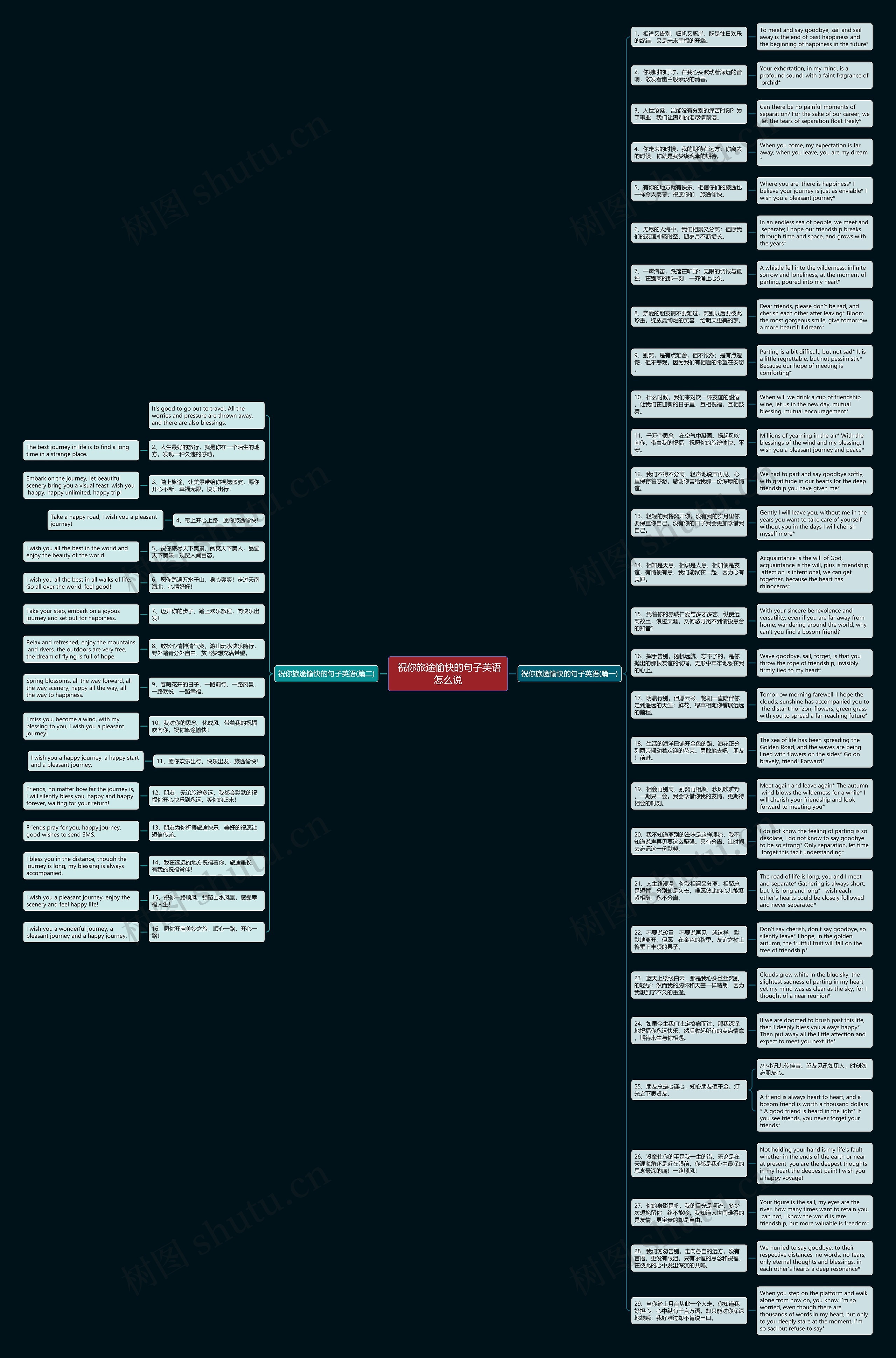 祝你旅途愉快的句子英语怎么说思维导图