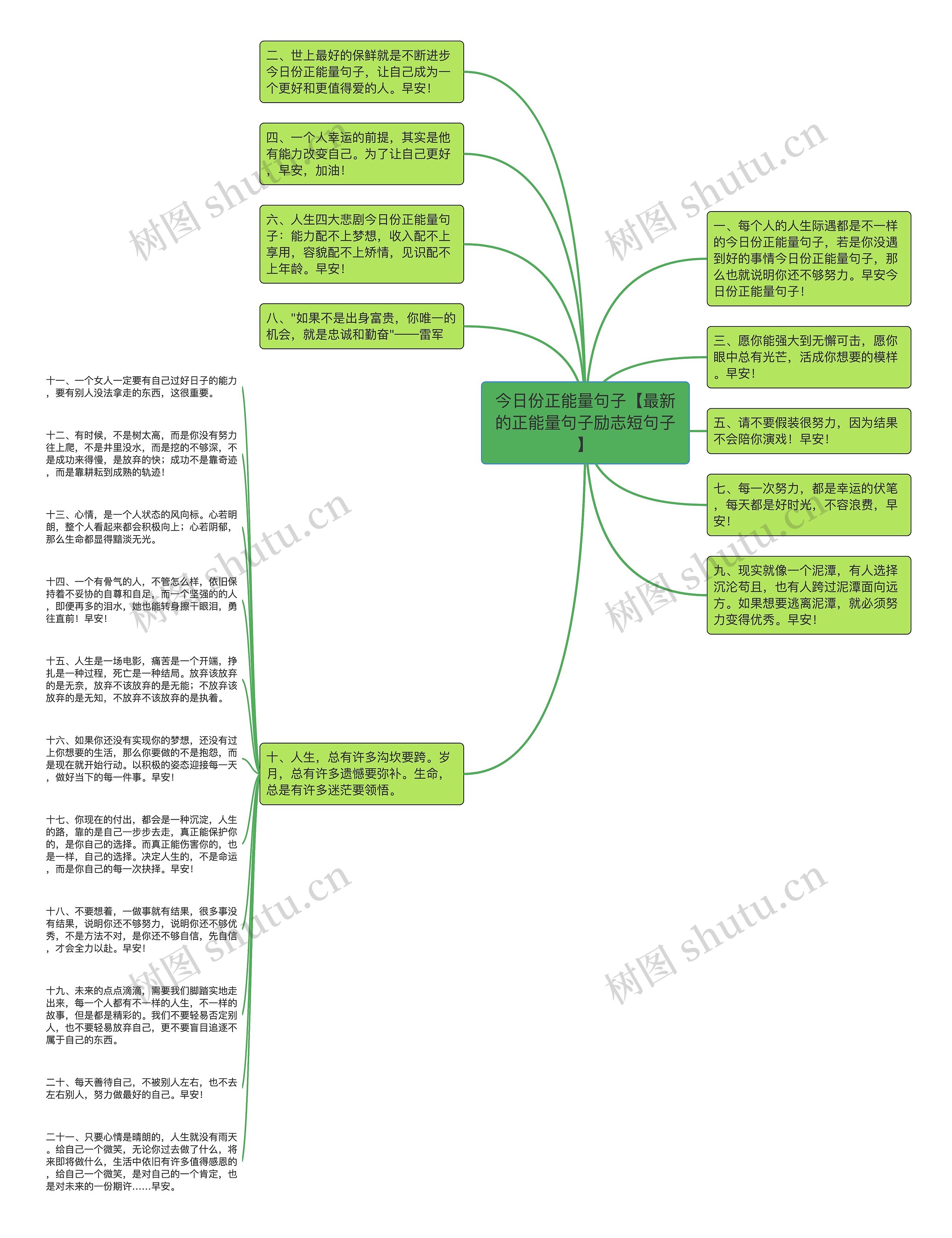 今日份正能量句子【最新的正能量句子励志短句子】