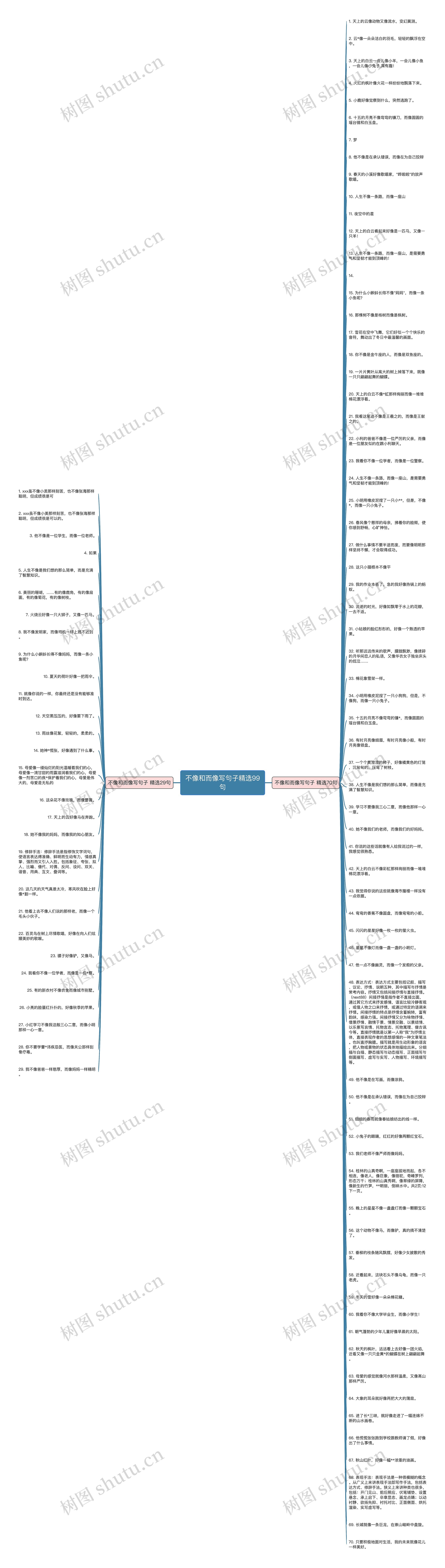 不像和而像写句子精选99句思维导图