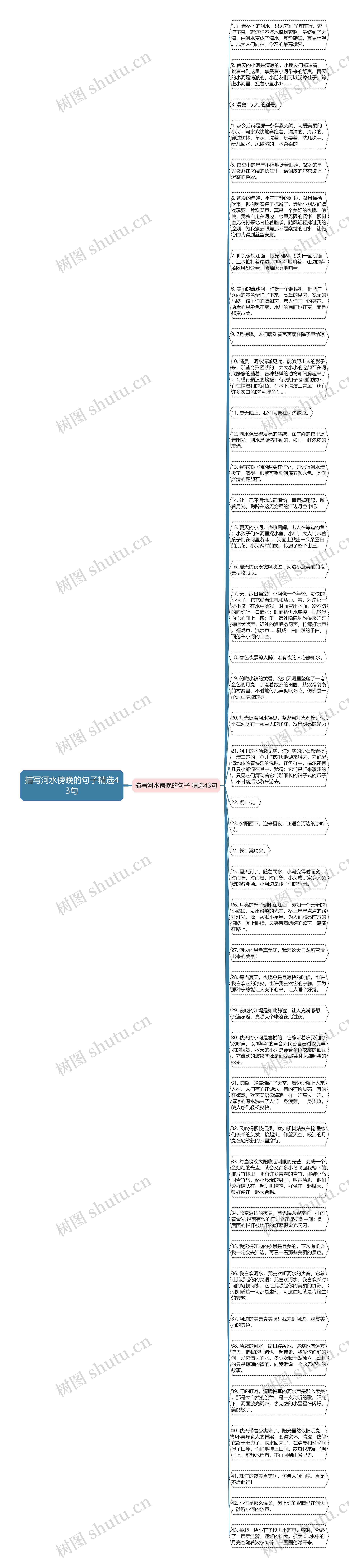 描写河水傍晚的句子精选43句思维导图