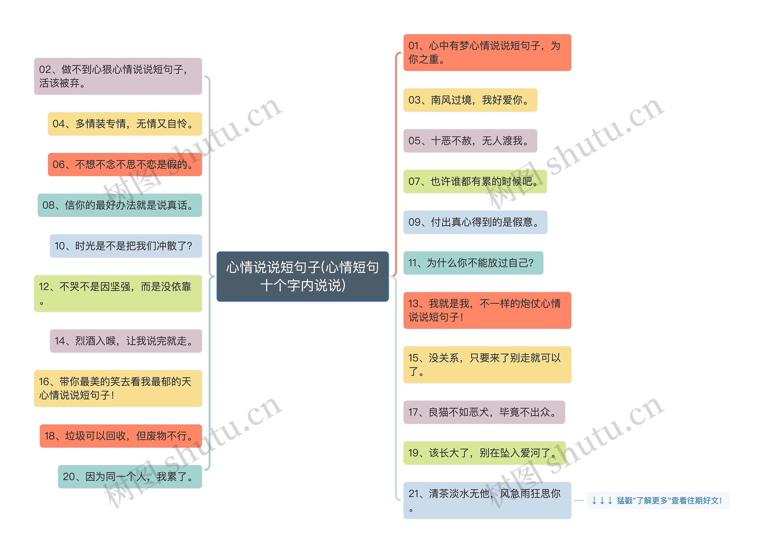 心情说说短句子(心情短句十个字内说说)思维导图