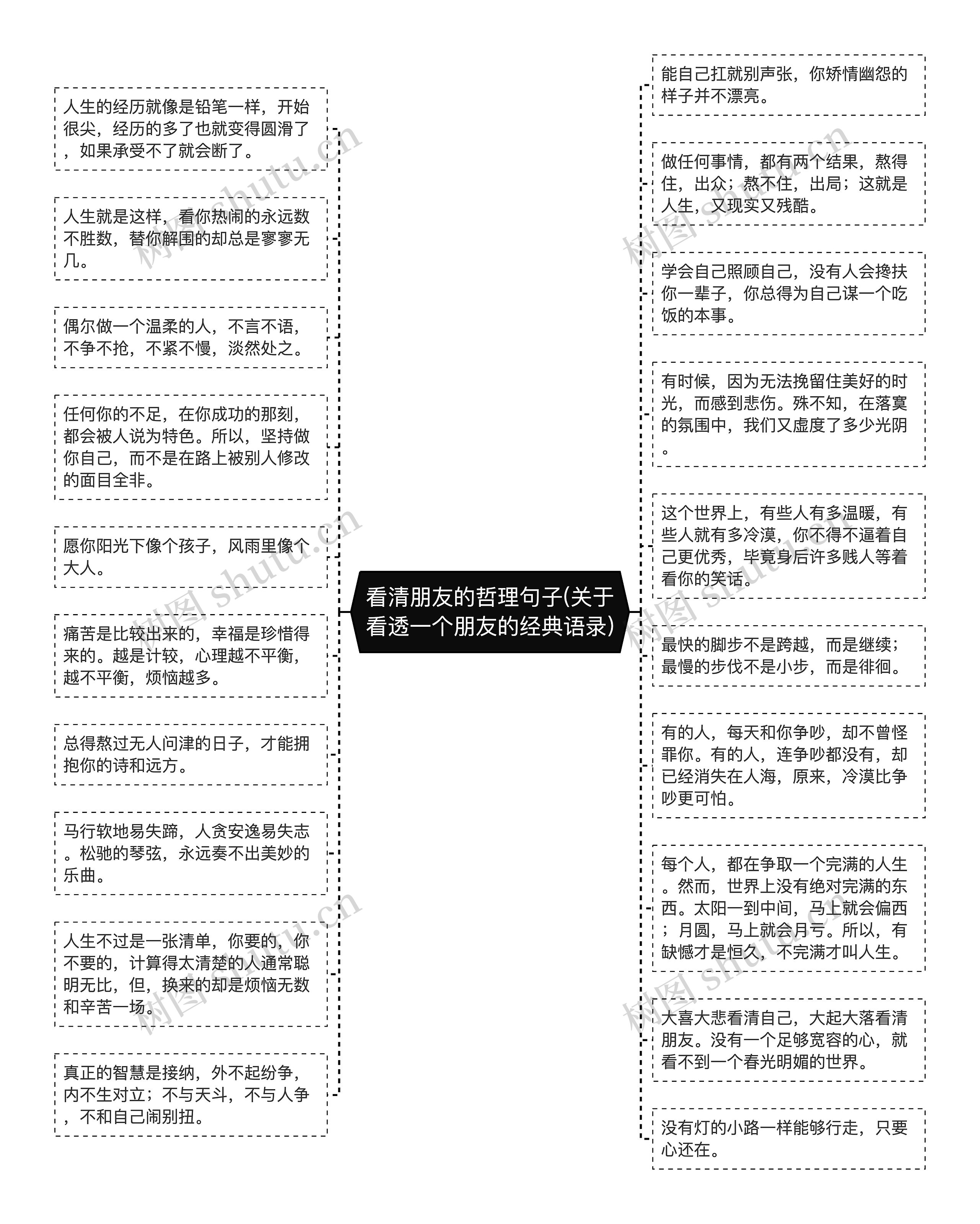 看清朋友的哲理句子(关于看透一个朋友的经典语录)思维导图