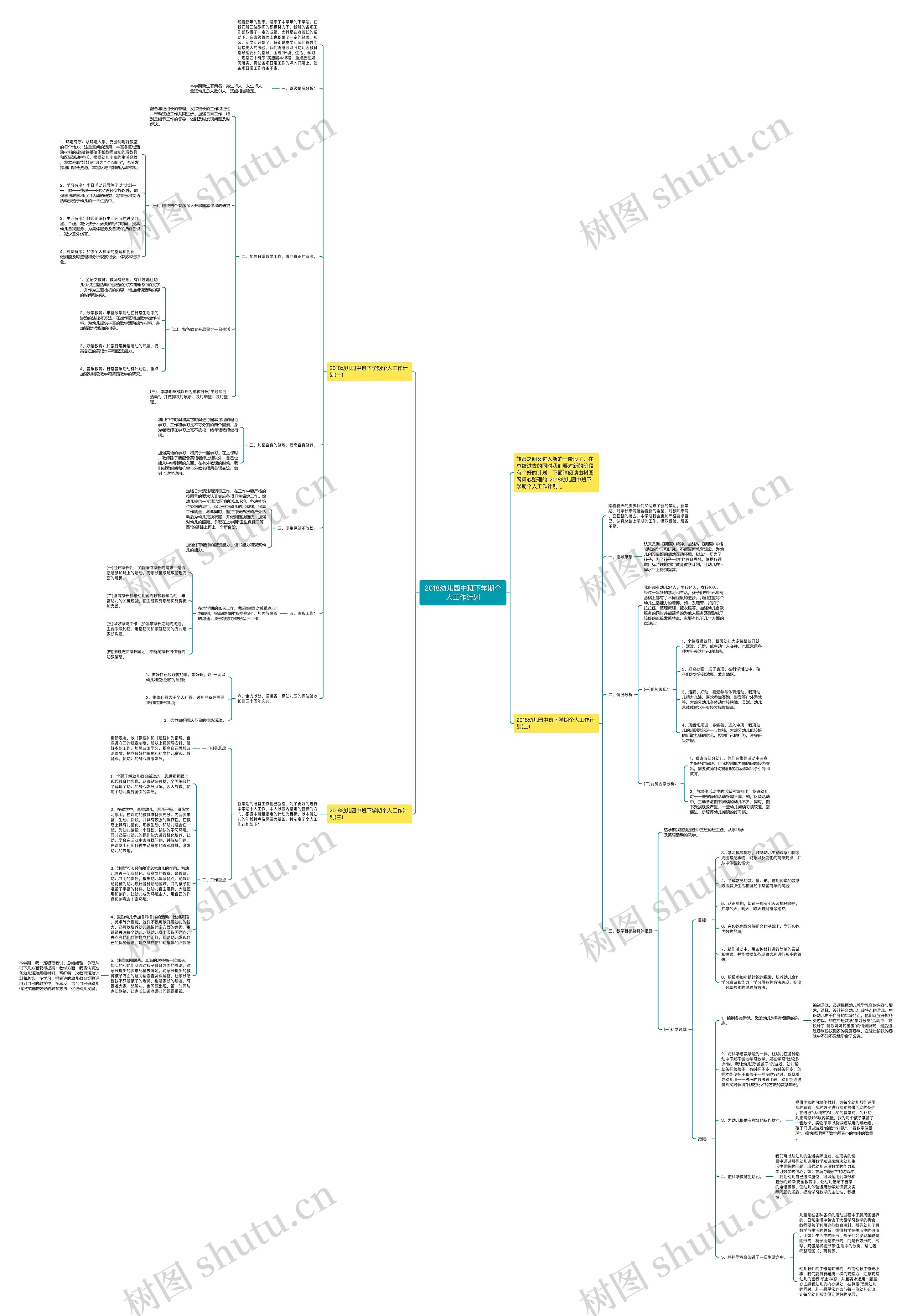 2018幼儿园中班下学期个人工作计划思维导图