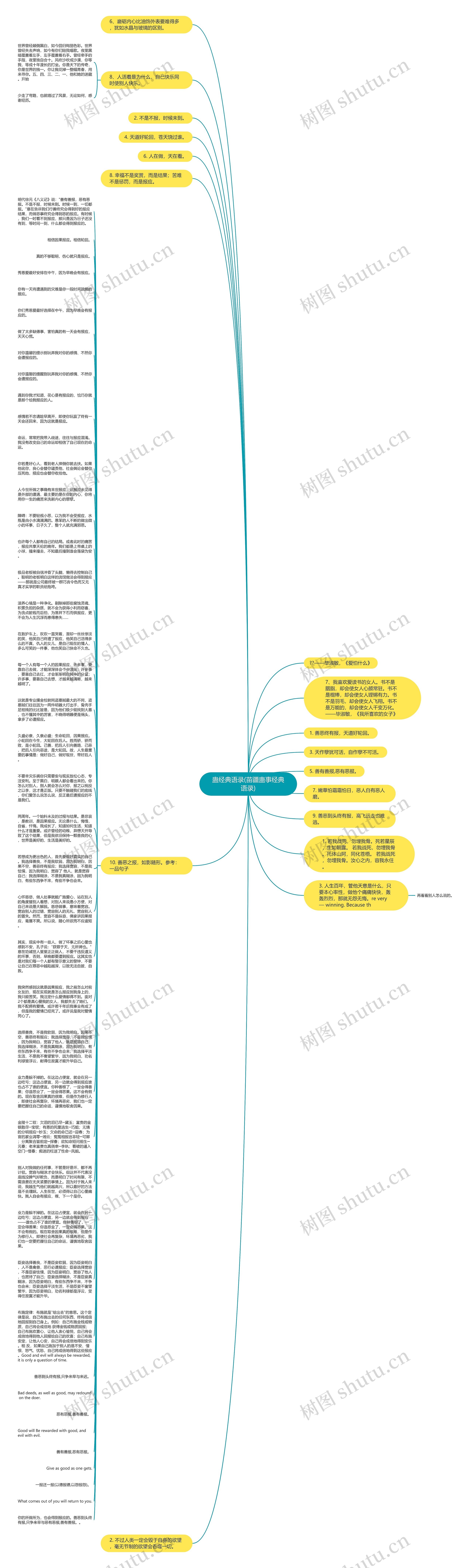 蛊经典语录(苗疆蛊事经典语录)思维导图
