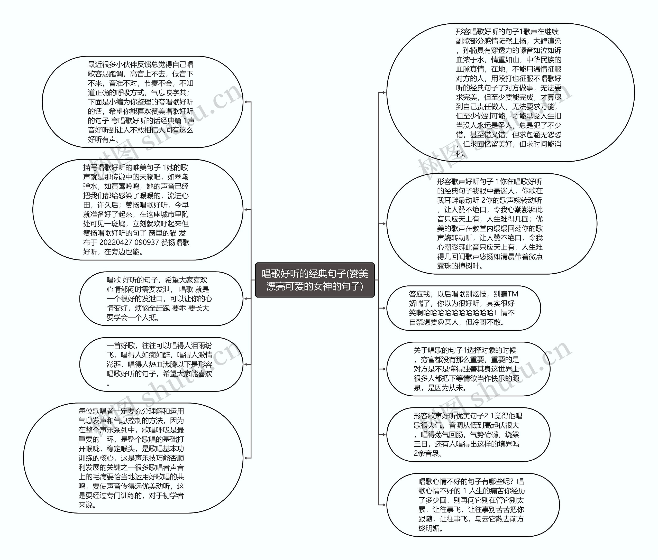 唱歌好听的经典句子(赞美漂亮可爱的女神的句子)思维导图