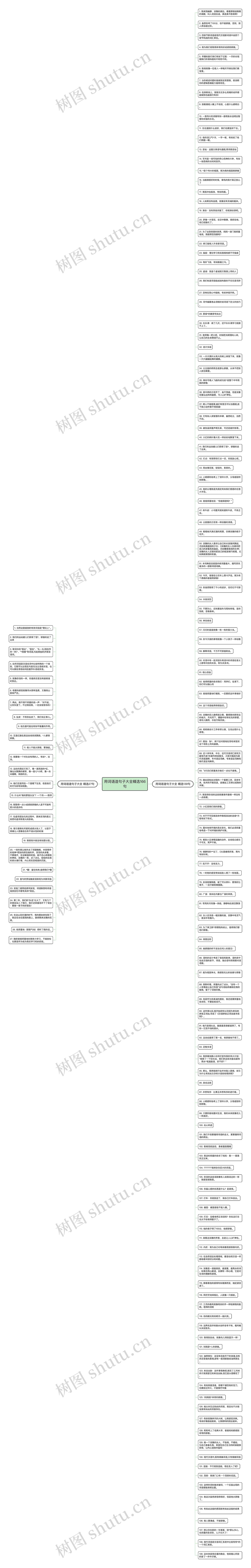 用词语造句子大全精选166句思维导图