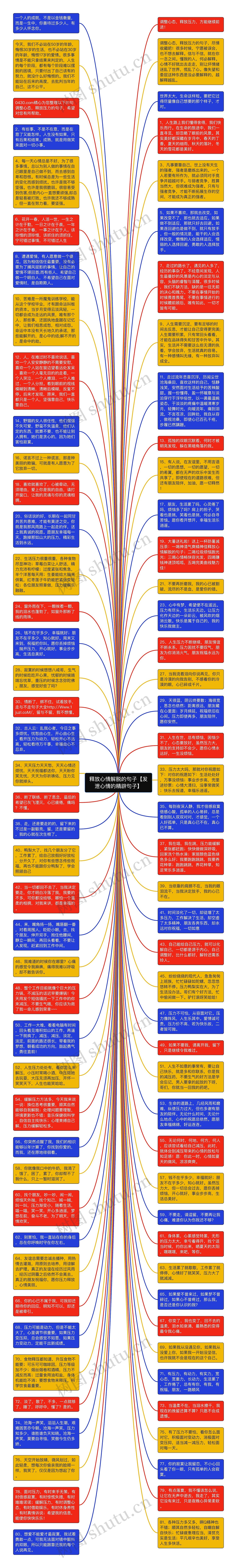 释放心情解脱的句子【发泄心情的精辟句子】思维导图